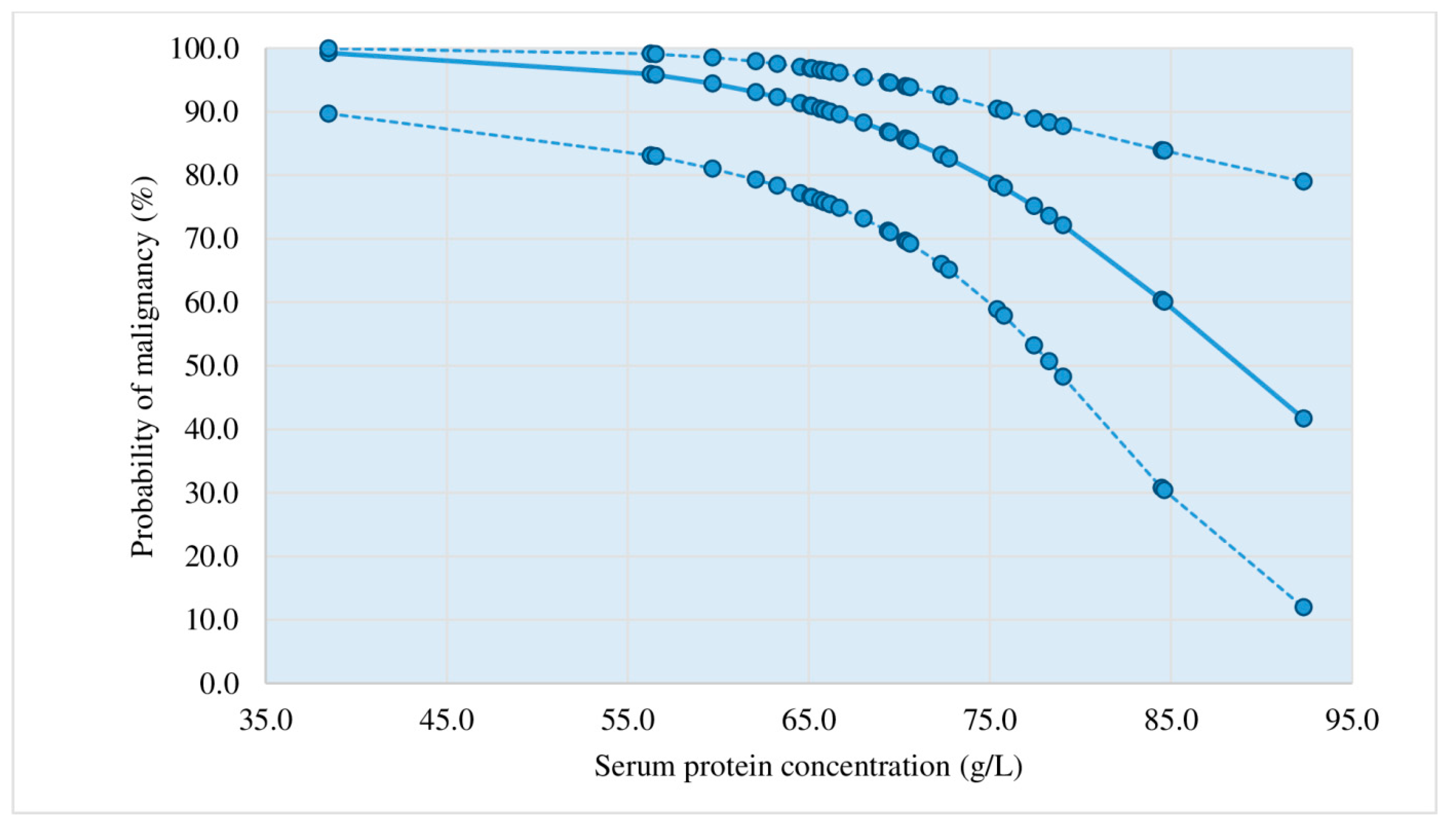 Diagnostics 13 03502 g003