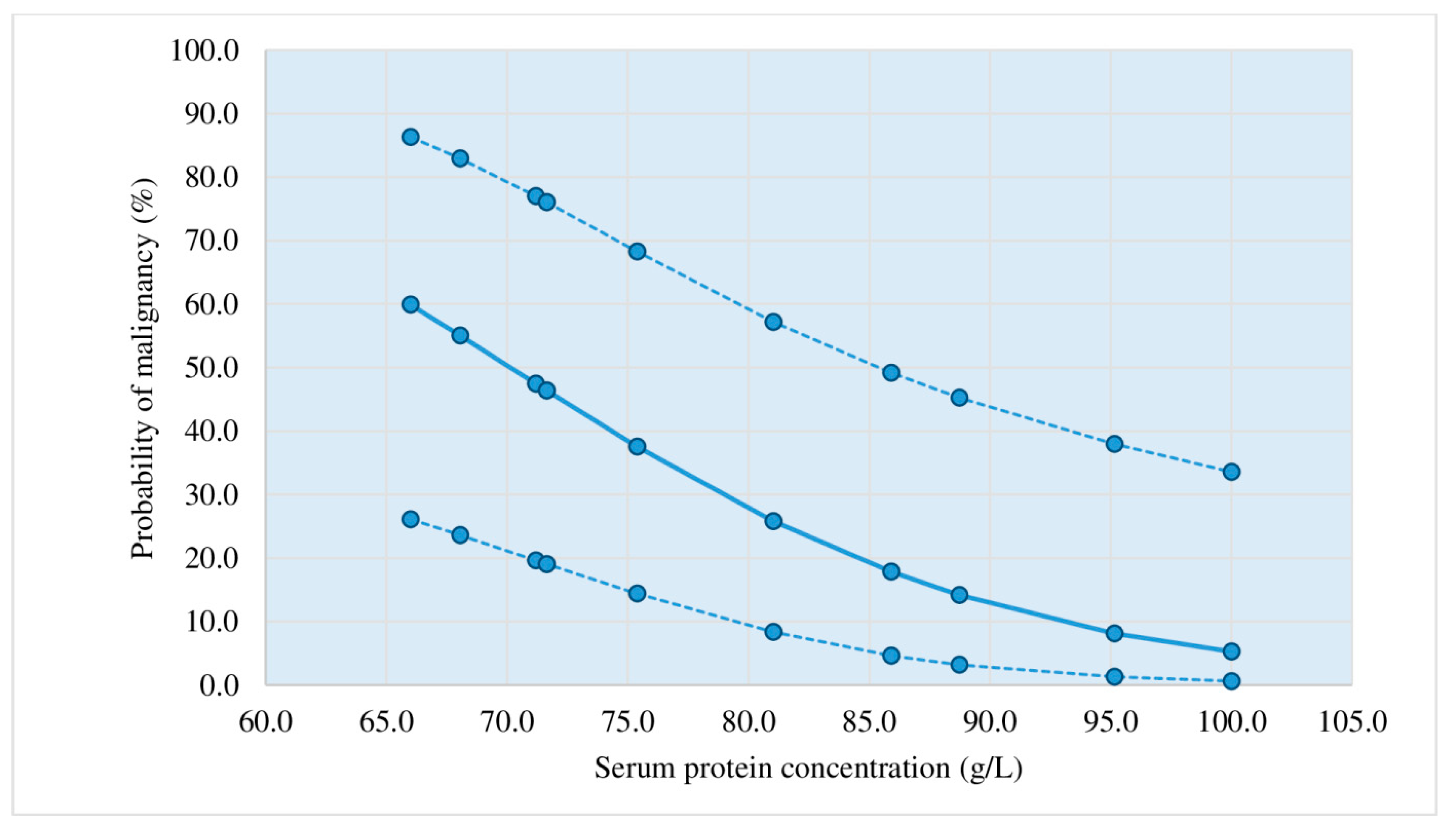 Diagnostics 13 03502 g004