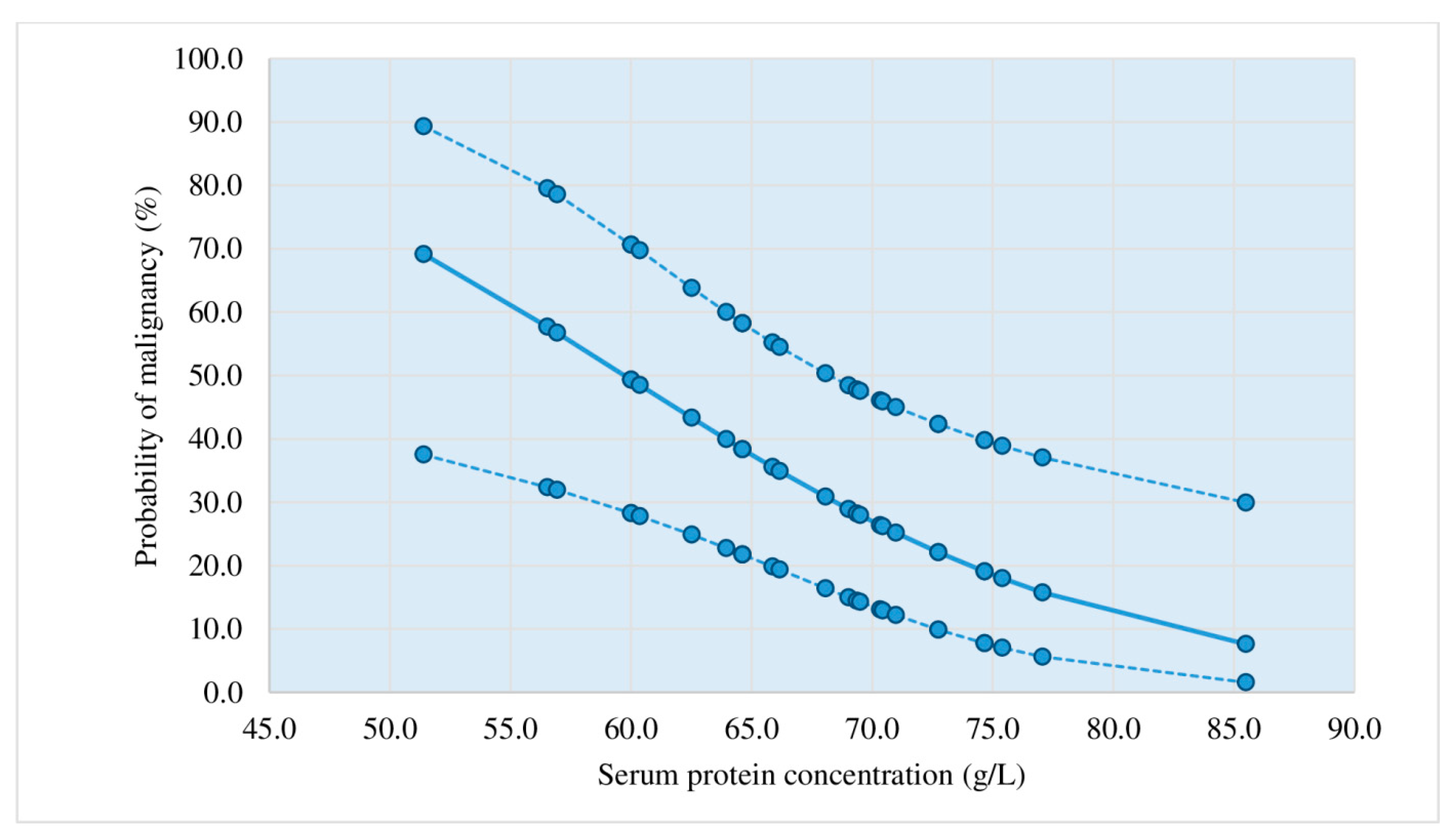 Diagnostics 13 03502 g005
