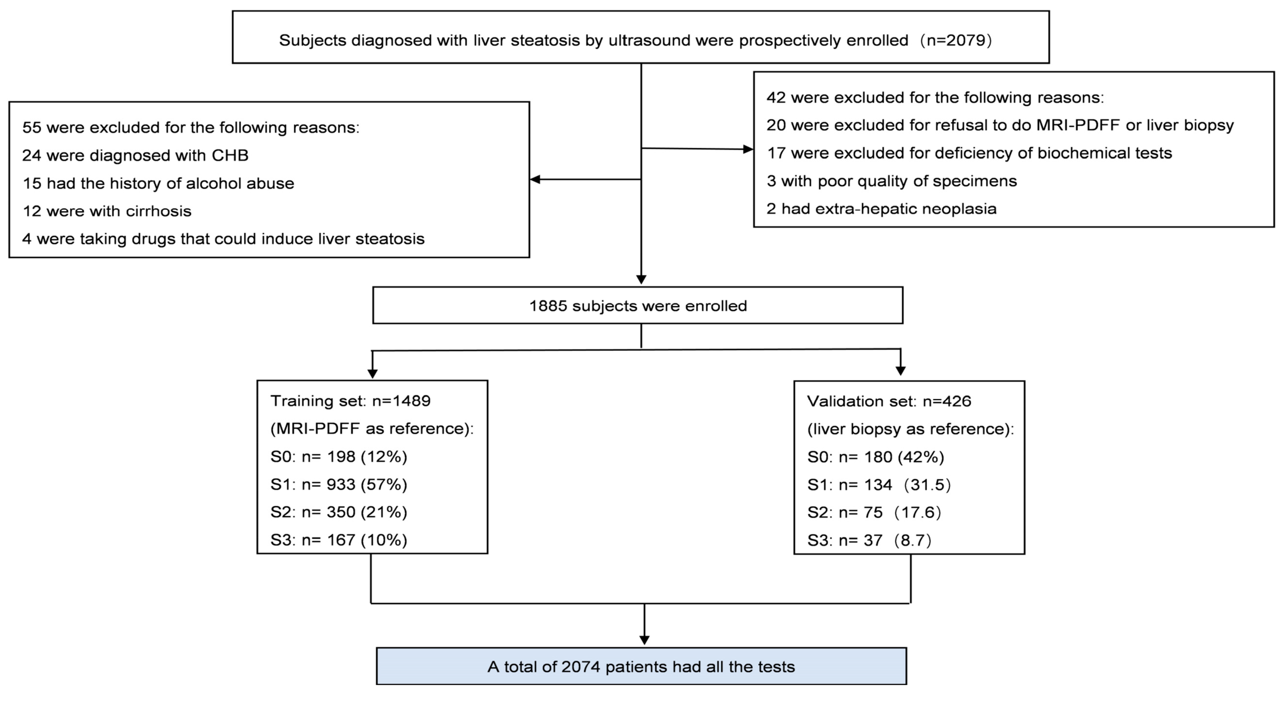 Diagnostics 13 03503 g001