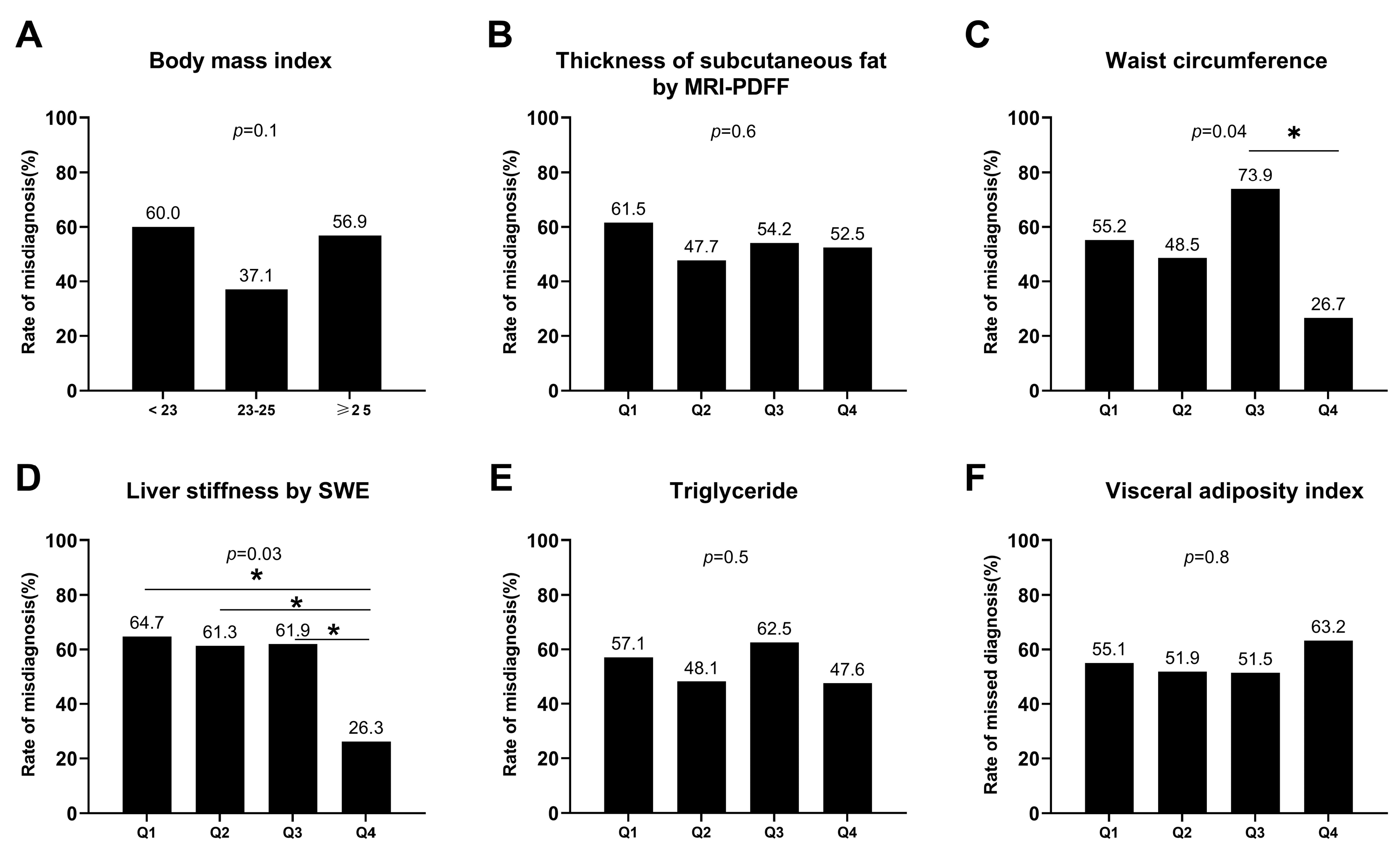 Diagnostics 13 03503 g002