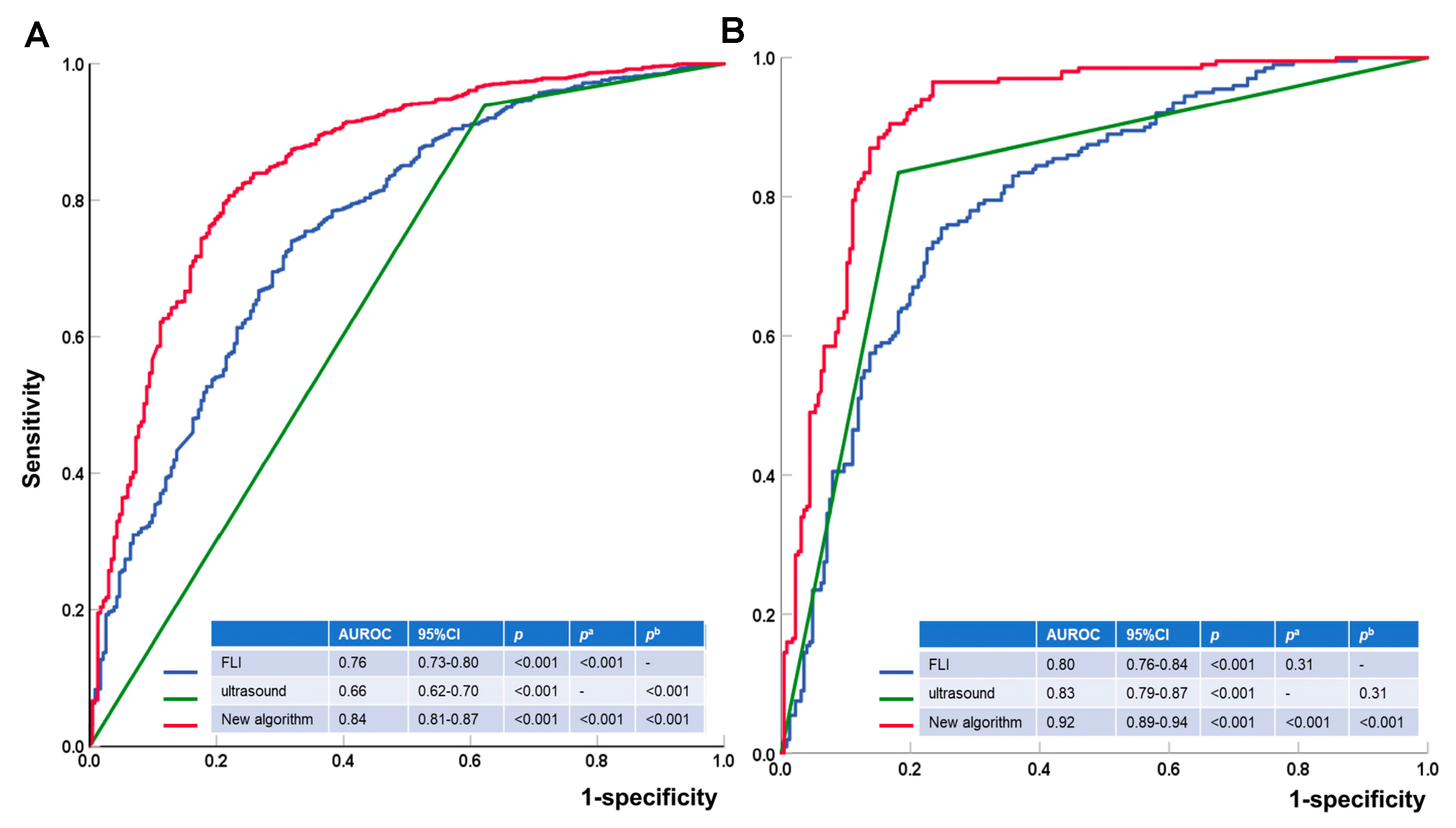 Diagnostics 13 03503 g006