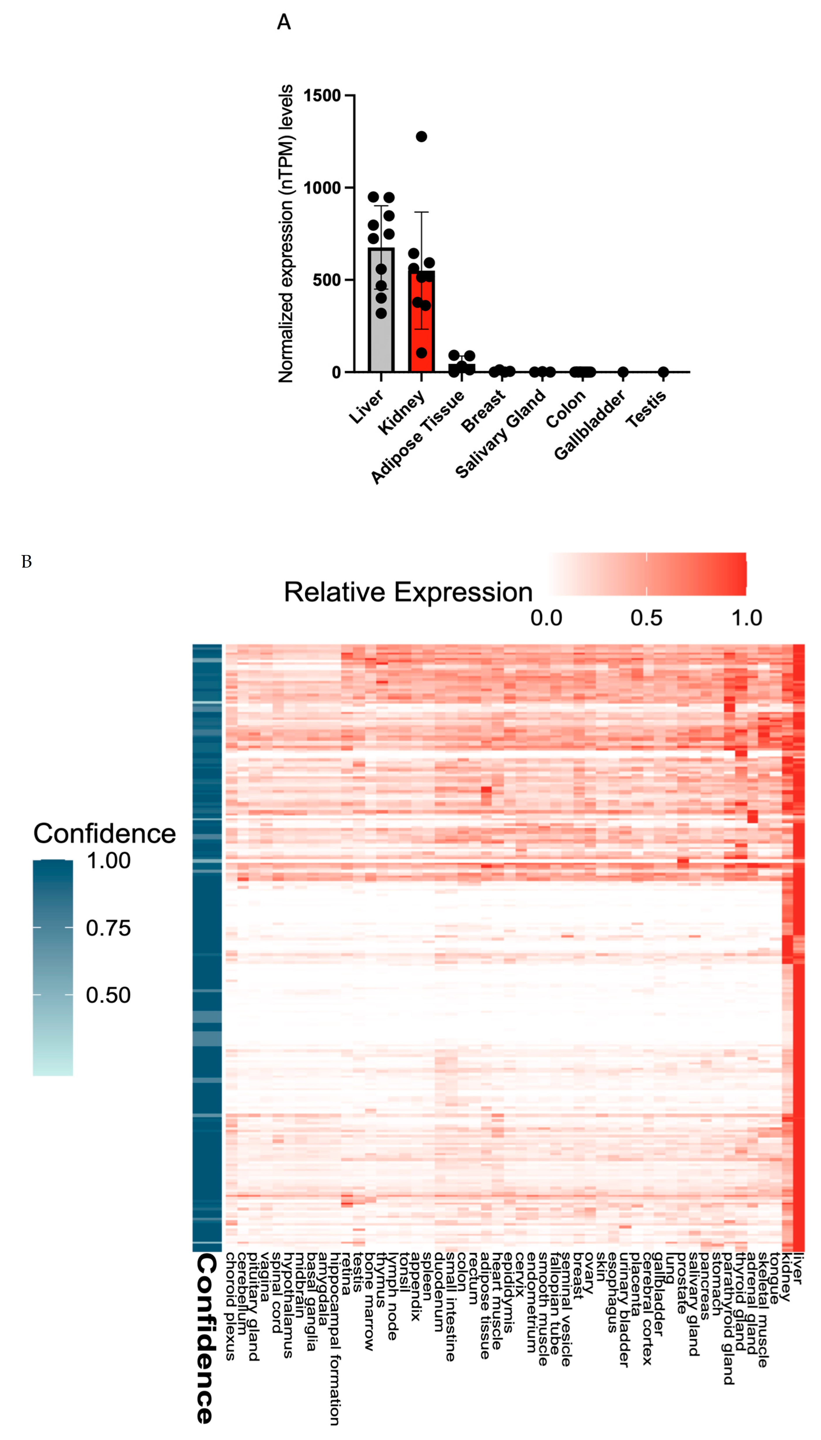 Diagnostics 13 03505 g001