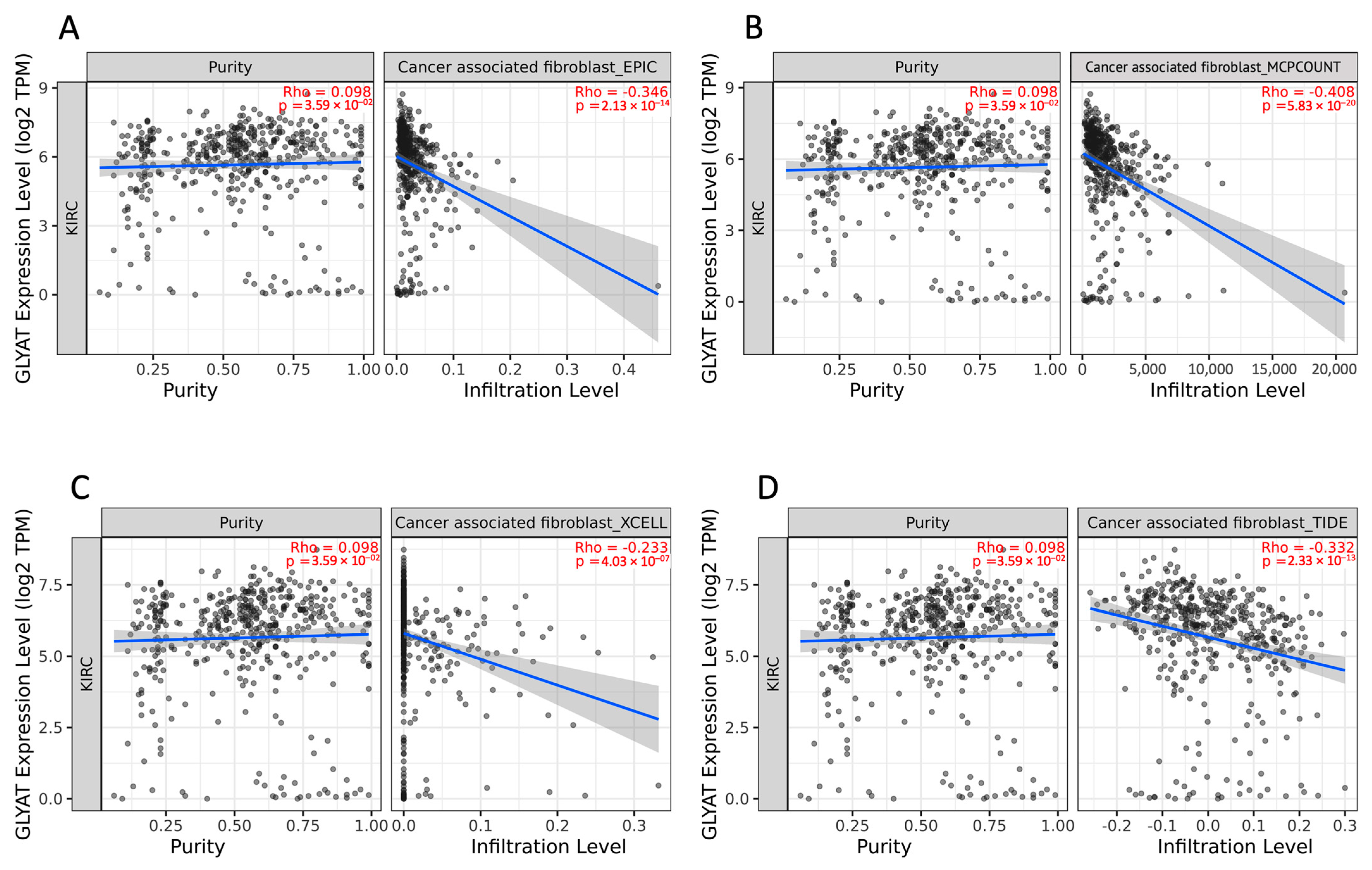 Diagnostics 13 03505 g007