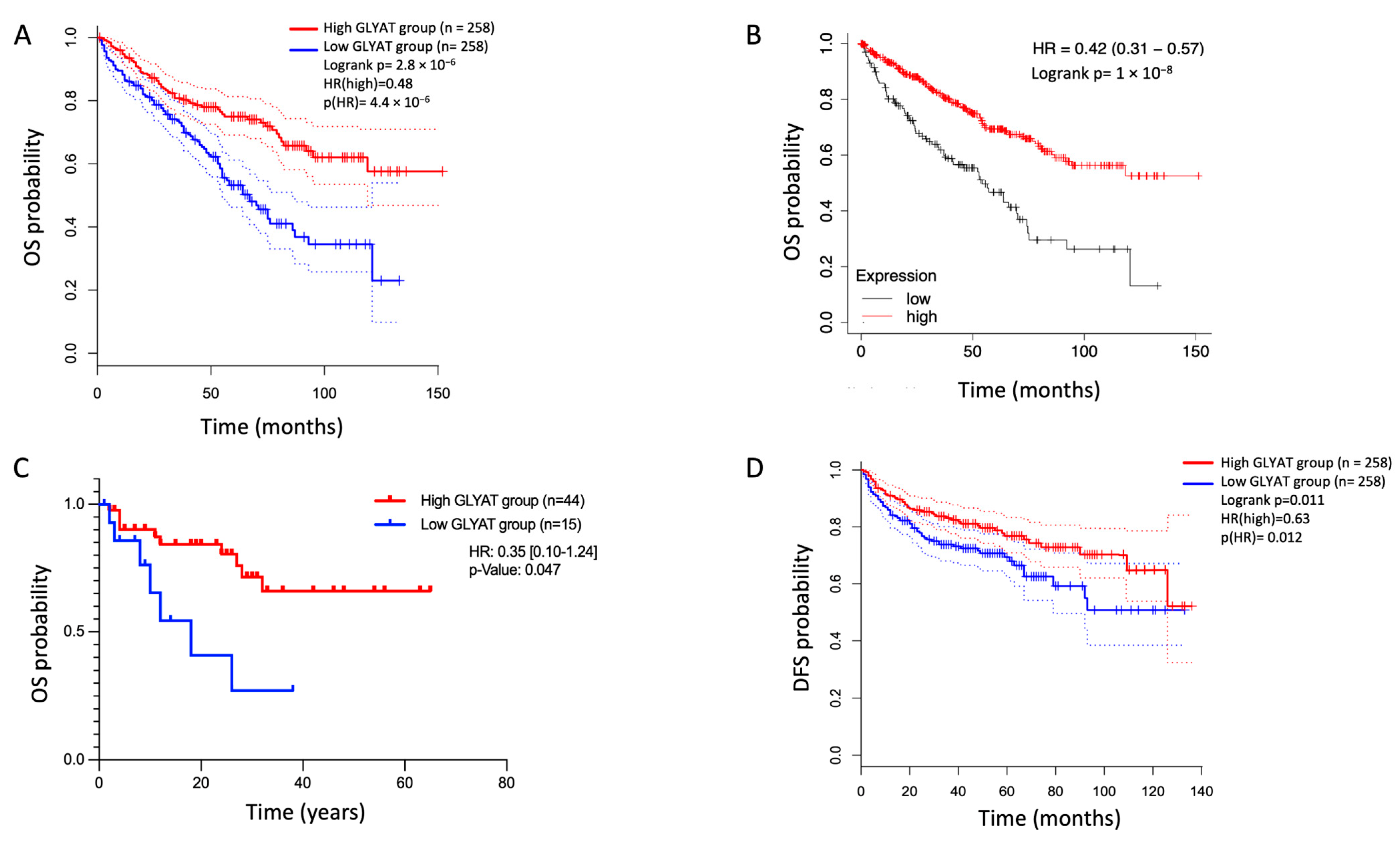 Diagnostics 13 03505 g008