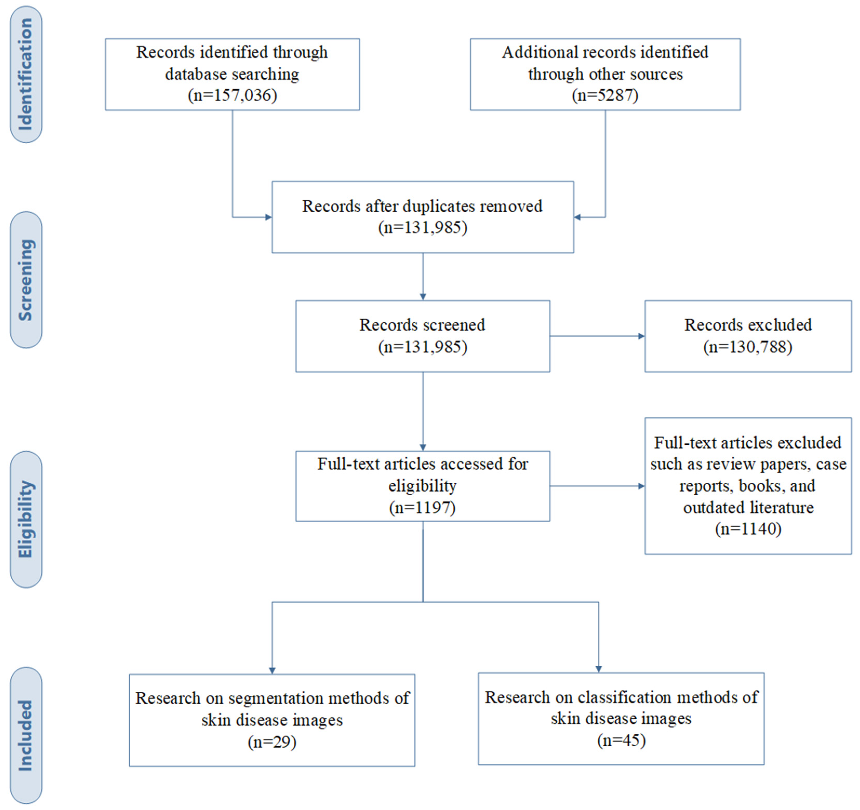 Diagnostics 13 03506 g002