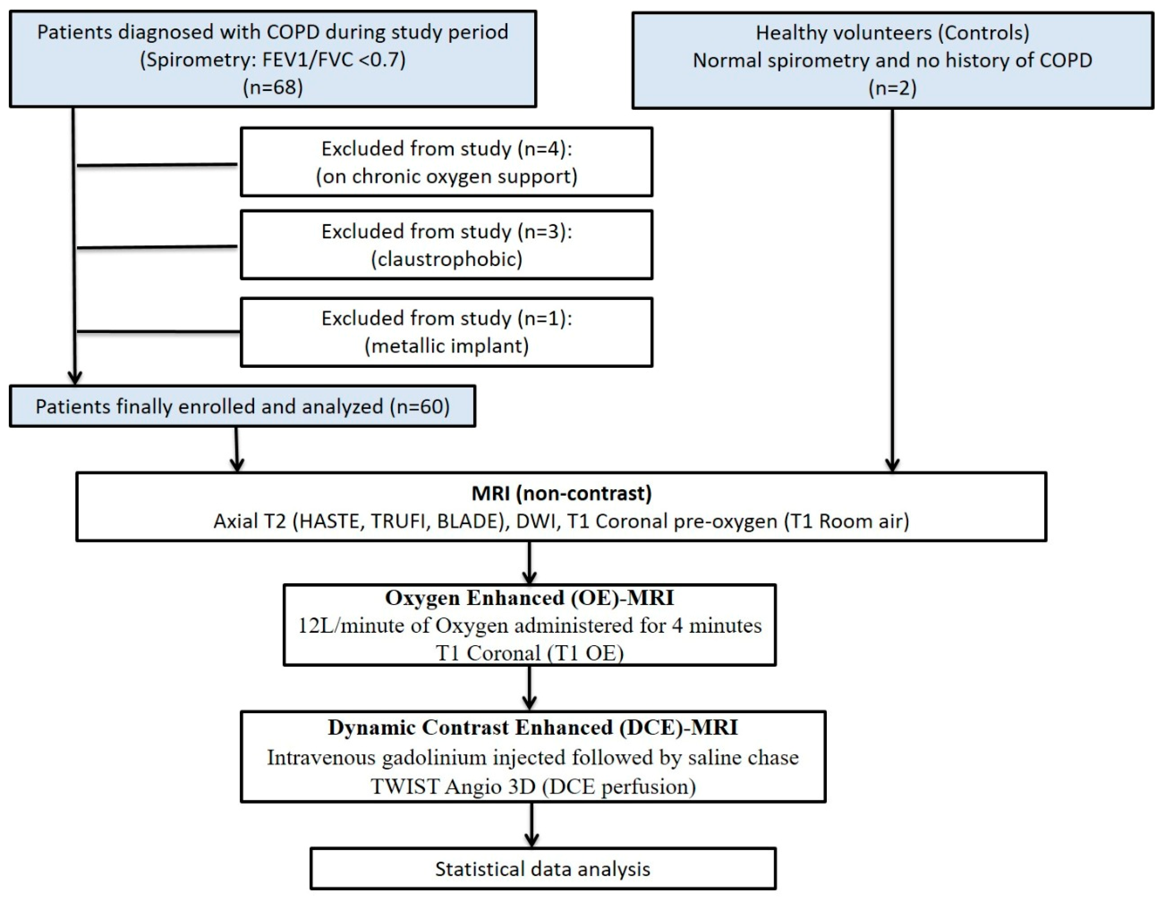 Diagnostics 13 03511 g001