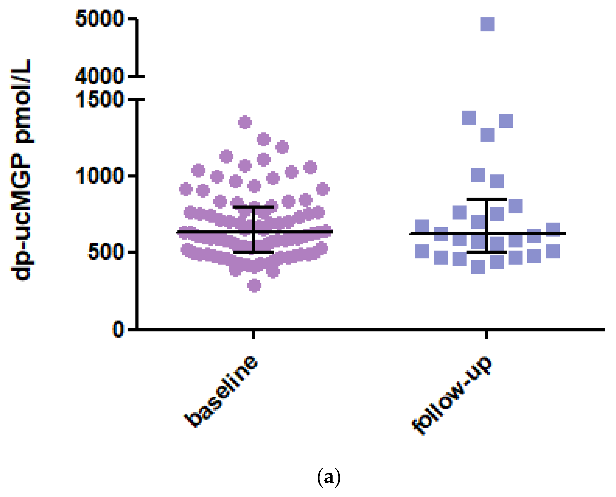 Diagnostics 13 03526 g001a