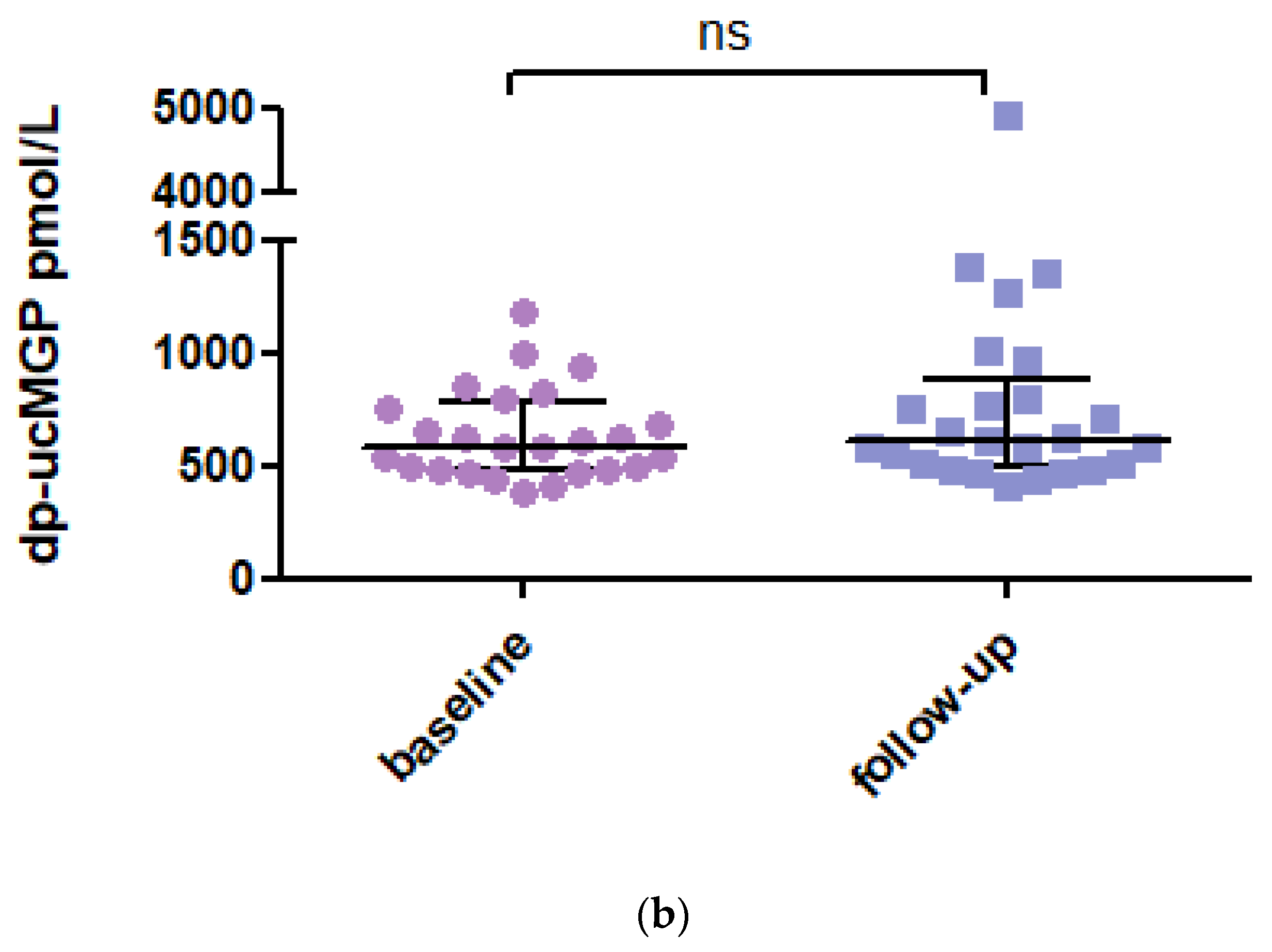 Diagnostics 13 03526 g001b