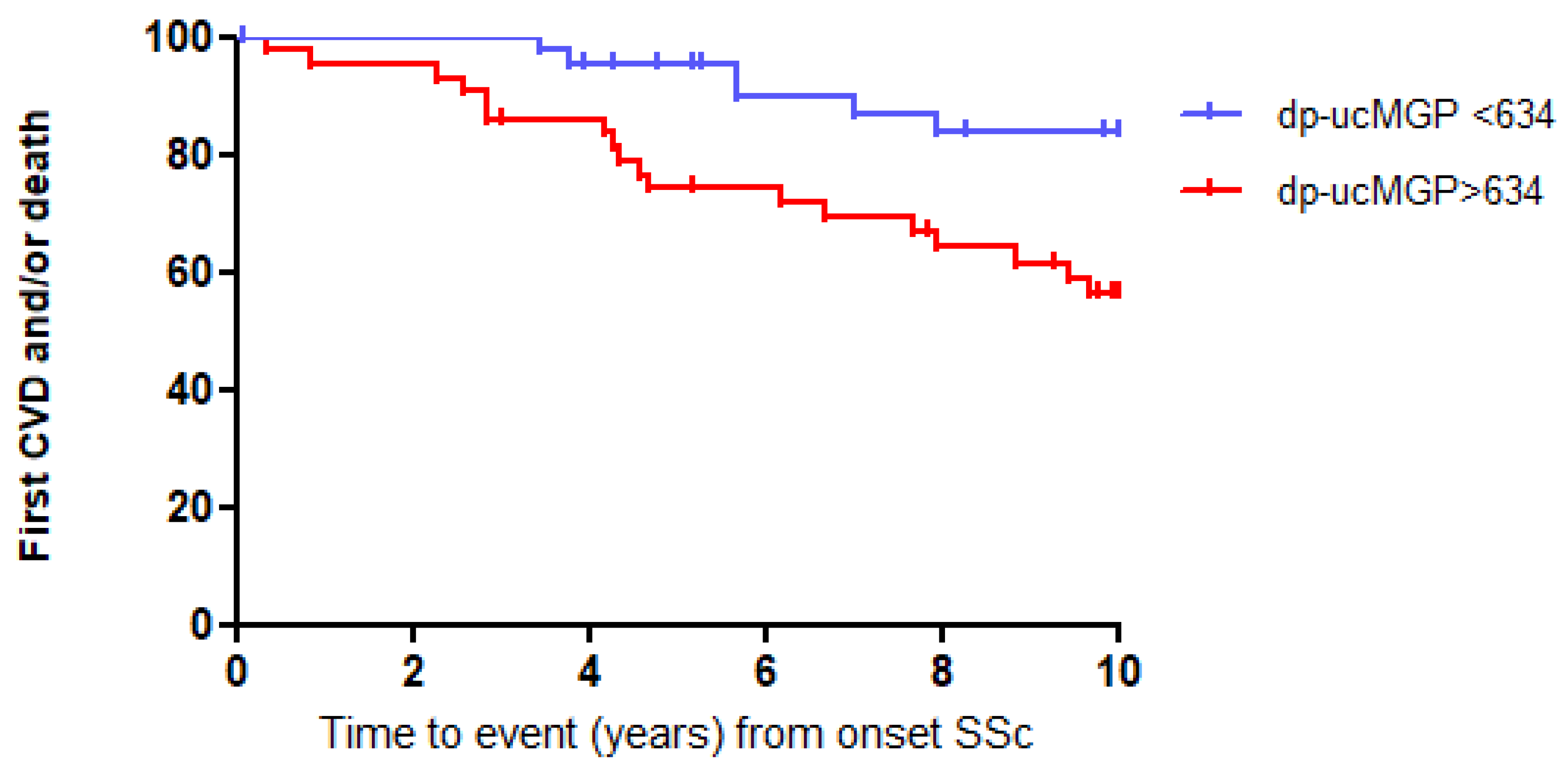 Diagnostics 13 03526 g002