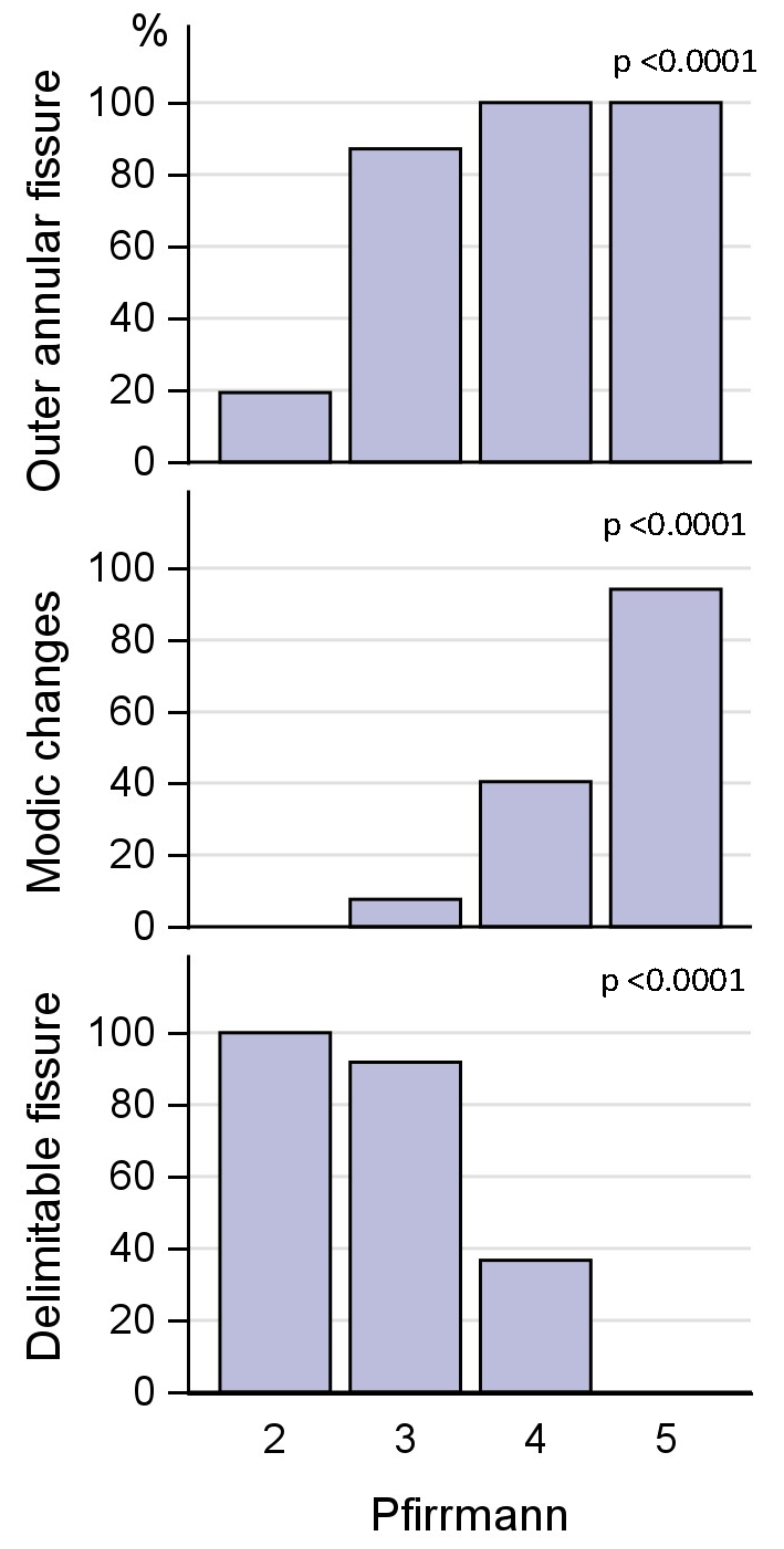 Diagnostics 13 03528 g002