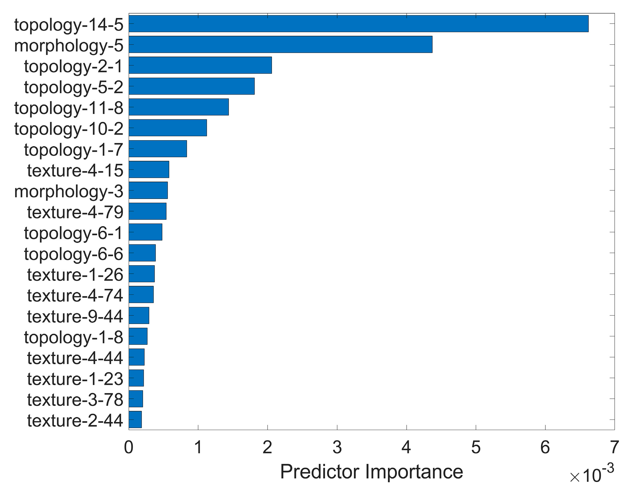 Diagnostics 13 03533 g004