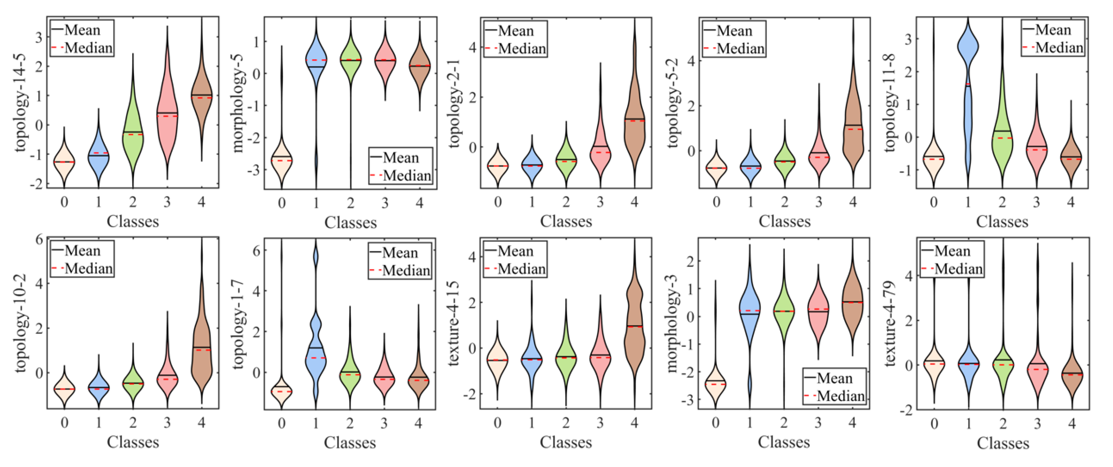 Diagnostics 13 03533 g005