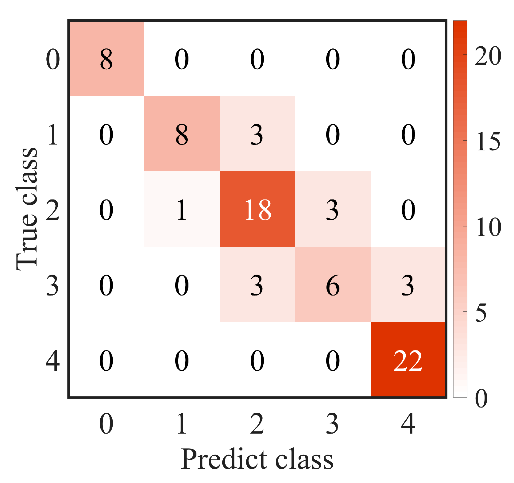 Diagnostics 13 03533 g006