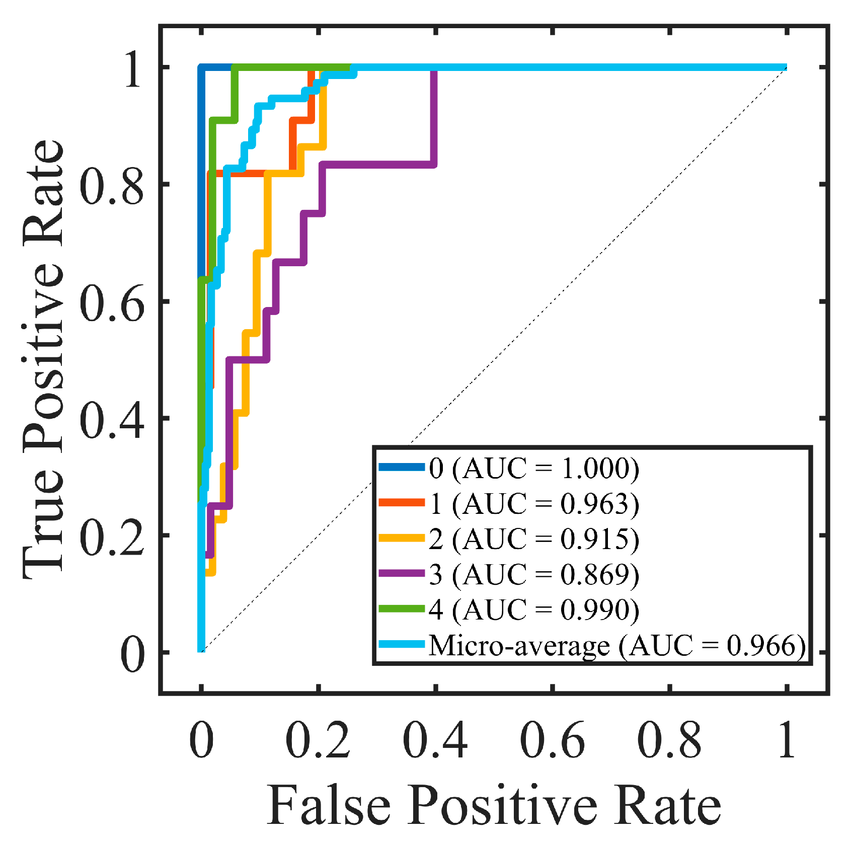 Diagnostics 13 03533 g007