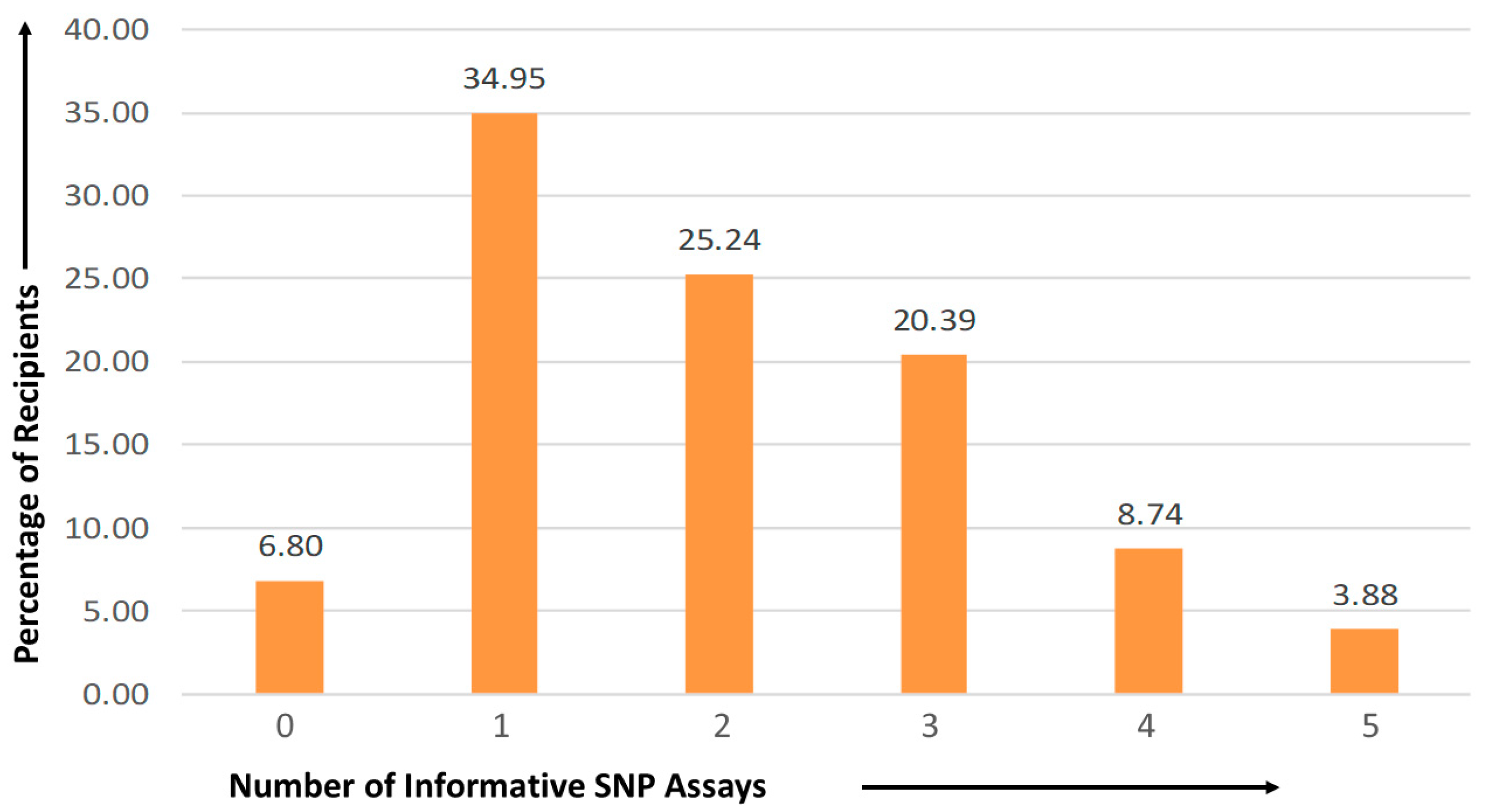 Diagnostics 13 03540 g003