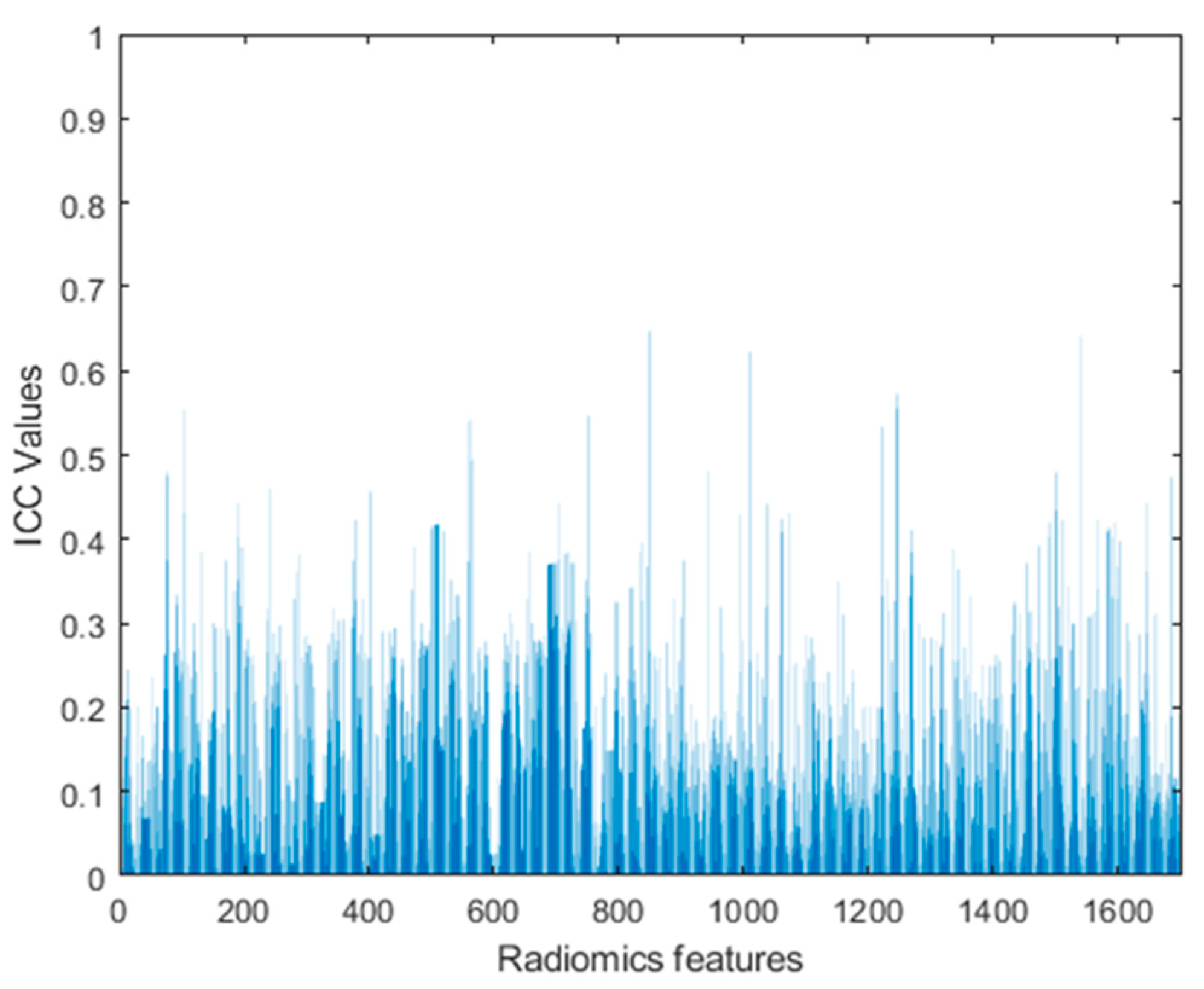 Diagnostics 13 03541 g003