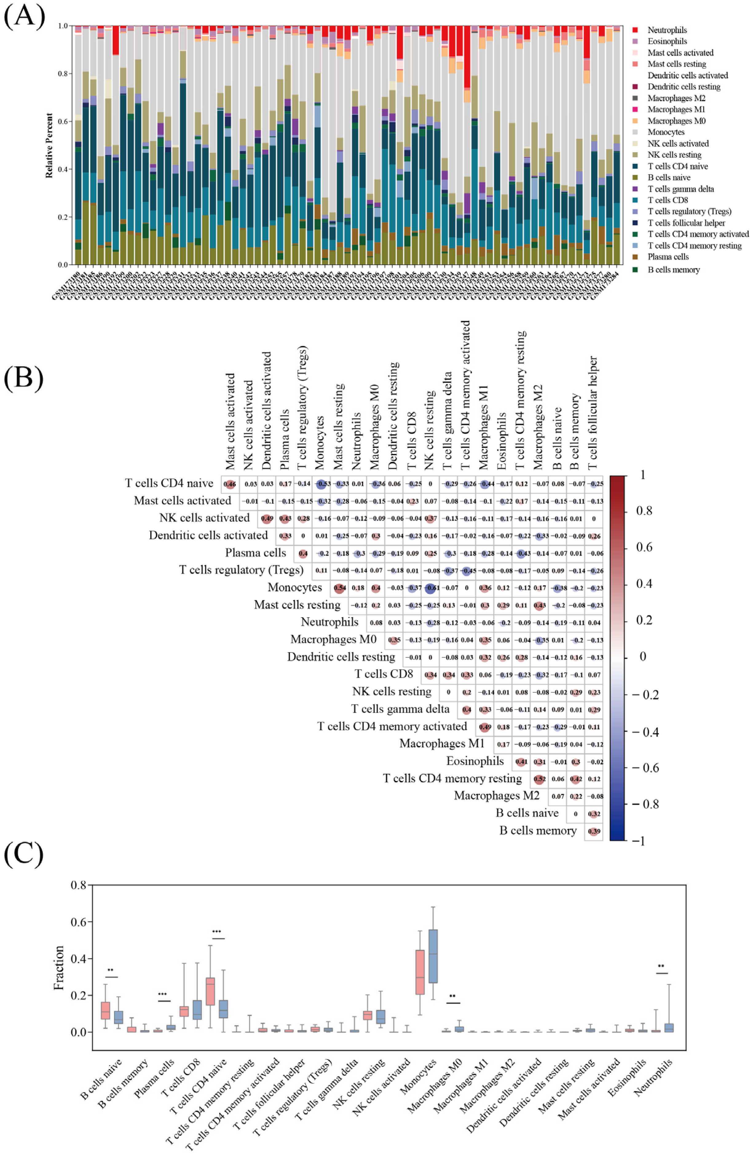 Diagnostics 13 03542 g006