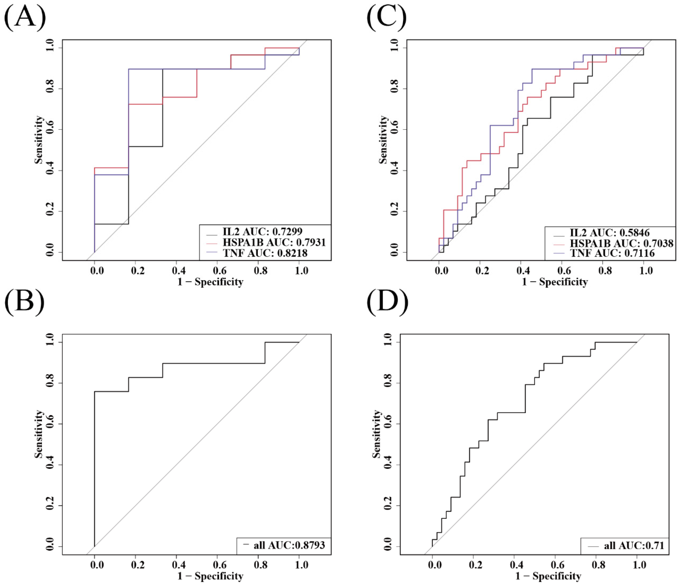 Diagnostics 13 03542 g008