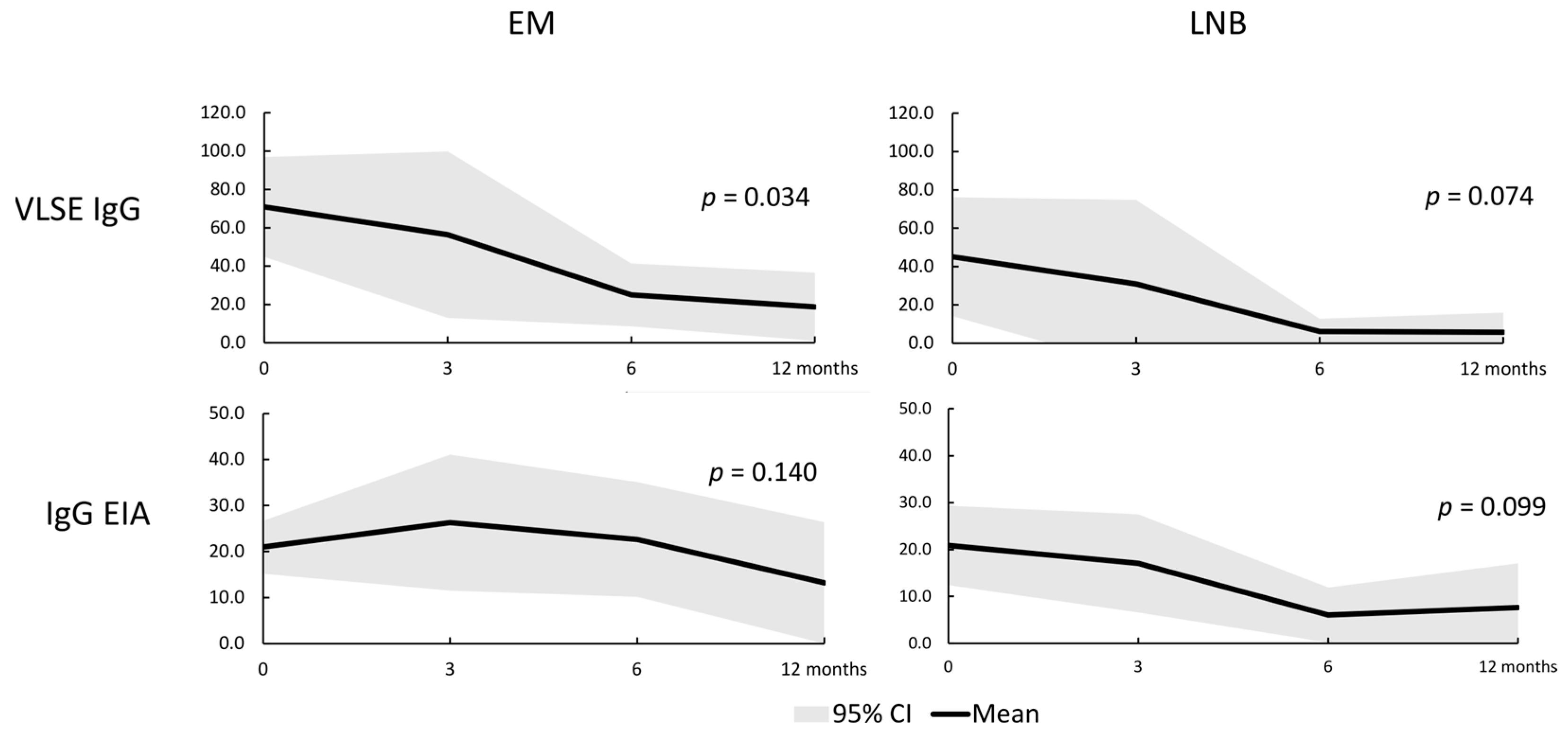 Diagnostics 13 03547 g001