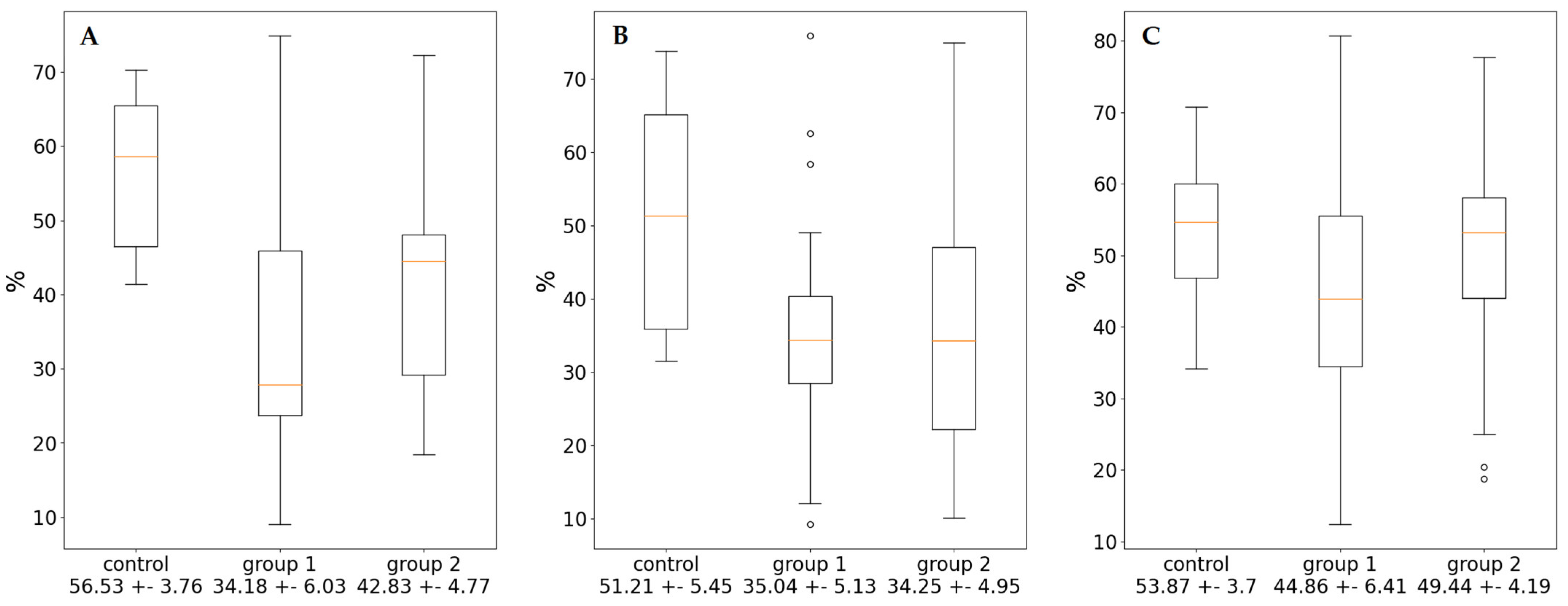 Diagnostics 13 03553 g001