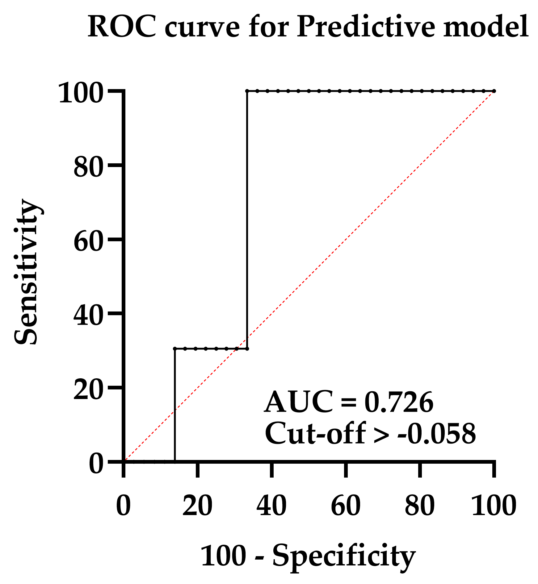Diagnostics 13 03557 g004