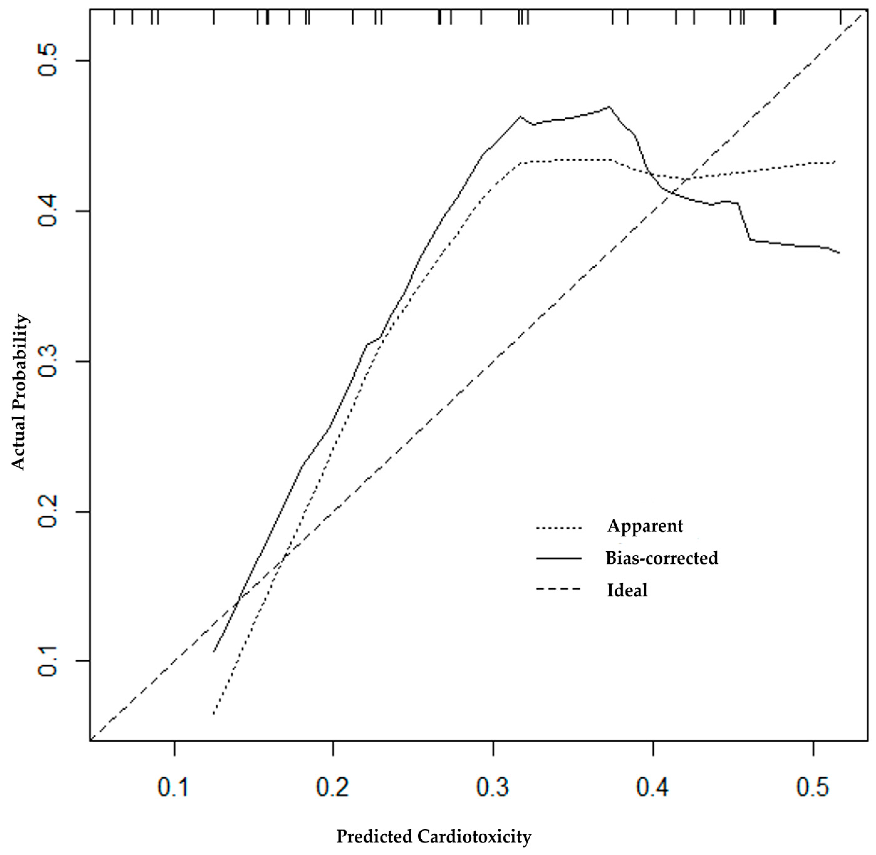 Diagnostics 13 03557 g005