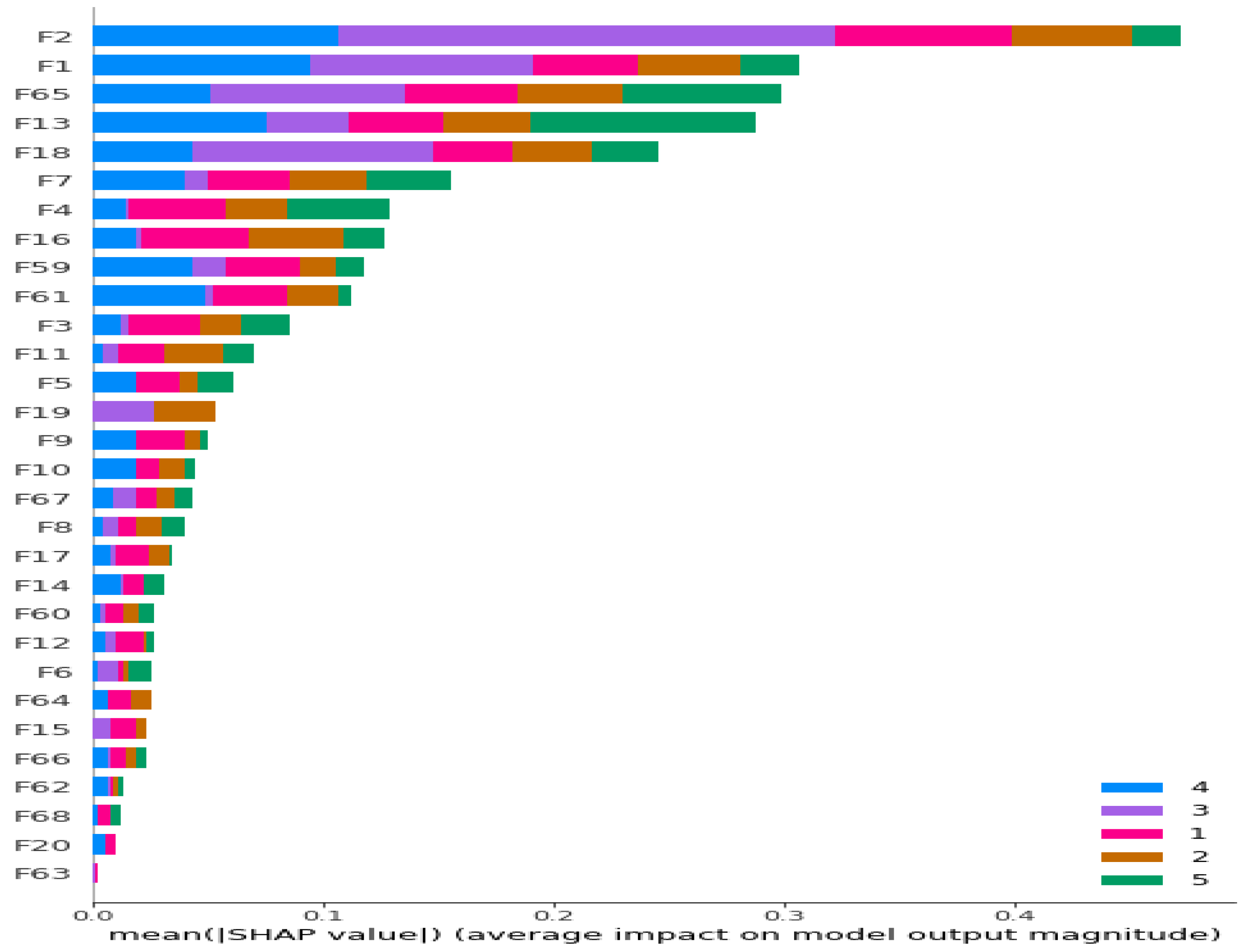 Diagnostics 13 03558 g002