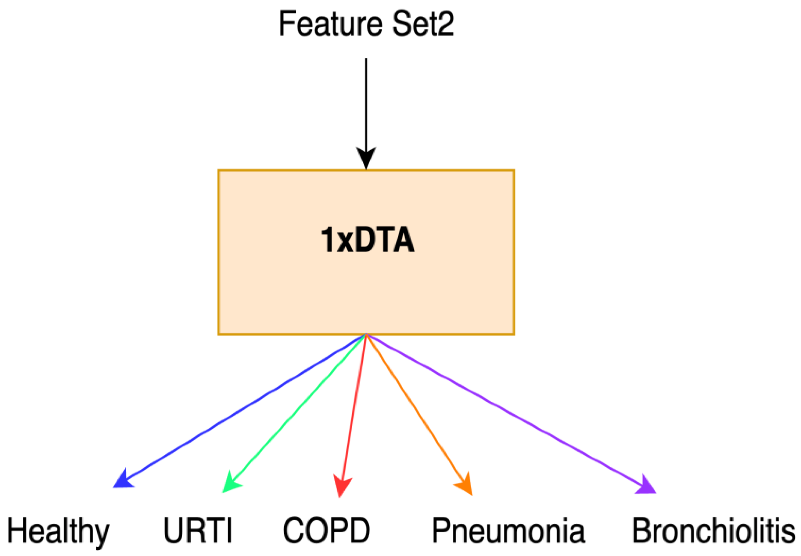 Diagnostics 13 03558 g003