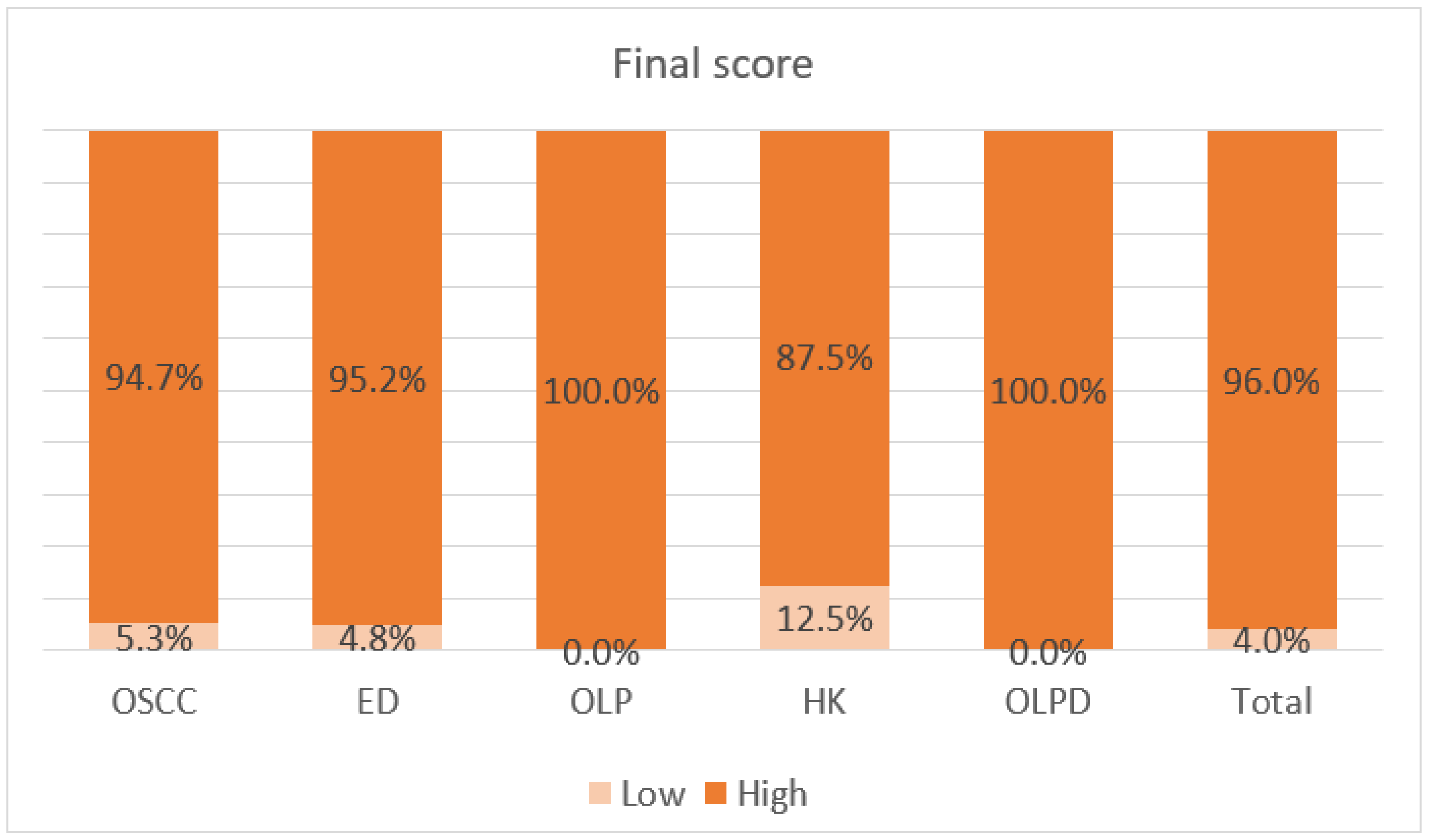 Diagnostics 13 03560 g002