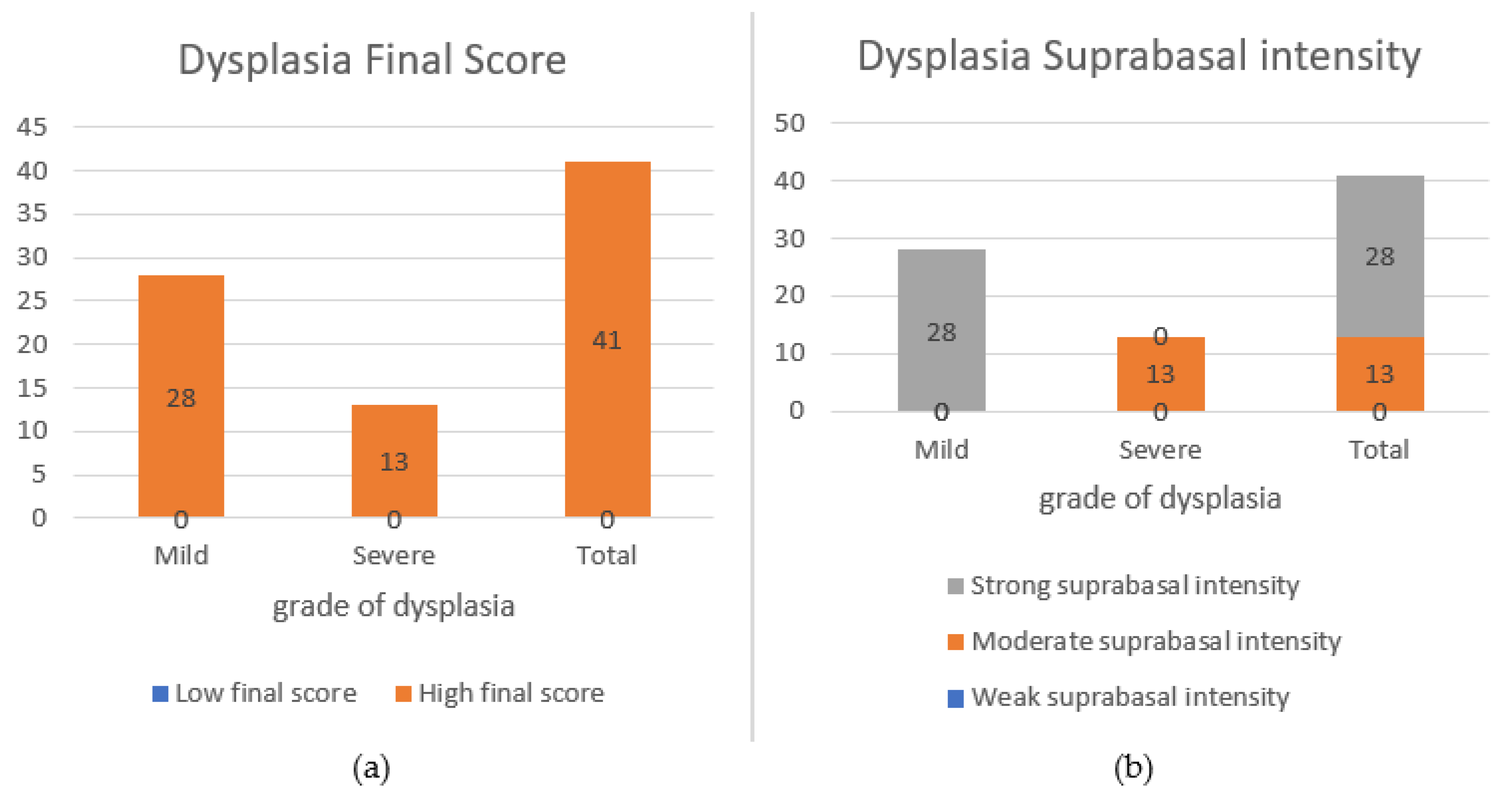 Diagnostics 13 03560 g003