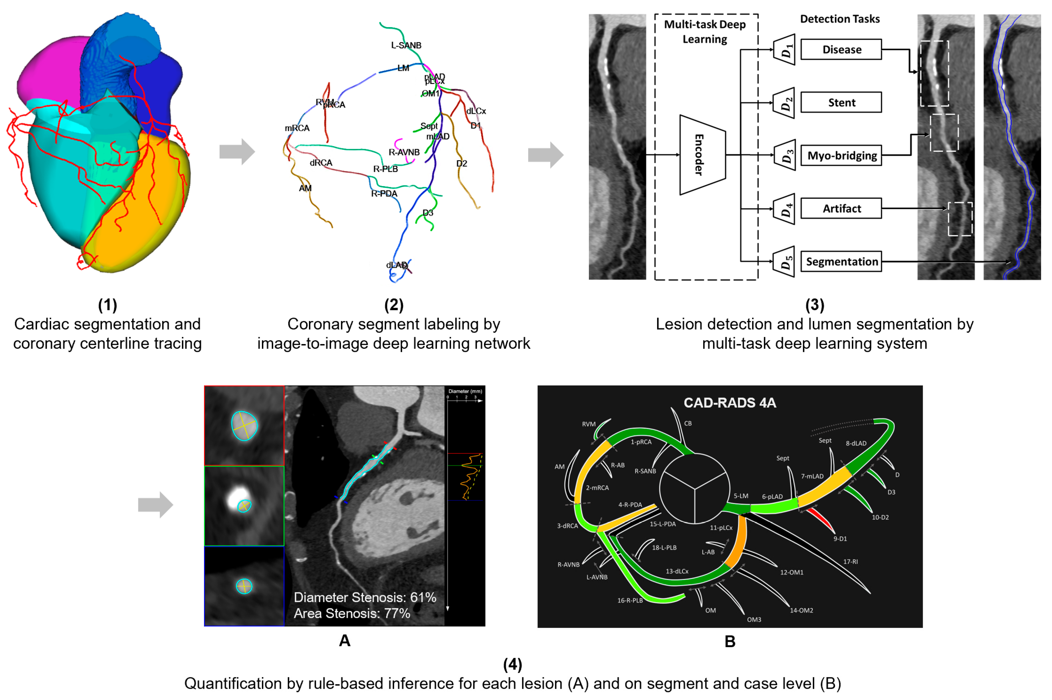 Diagnostics 13 03574 g002