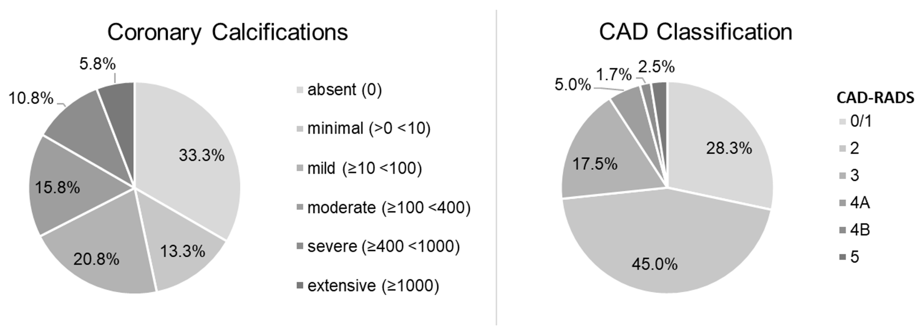 Diagnostics 13 03574 g003
