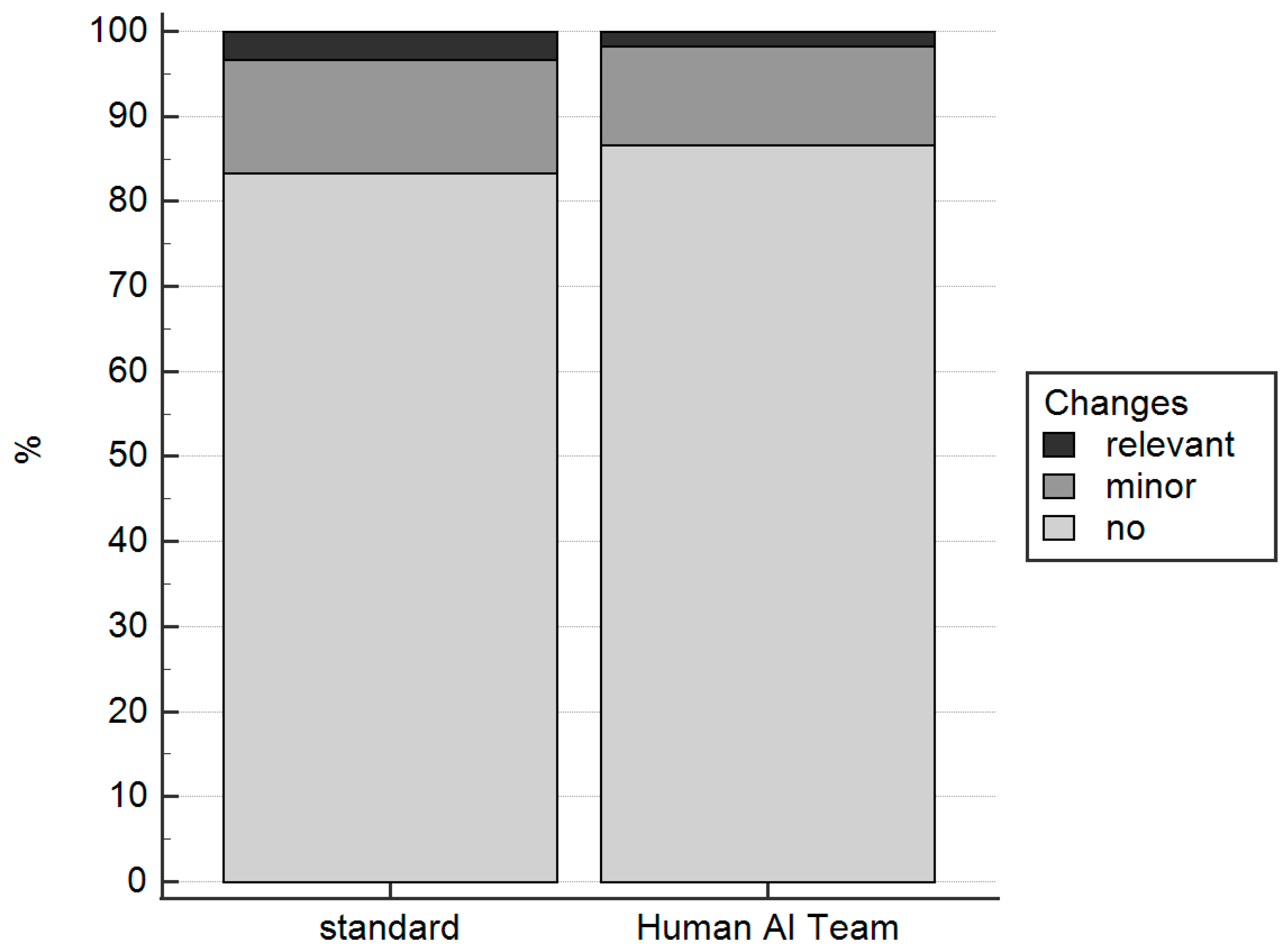 Diagnostics 13 03574 g005
