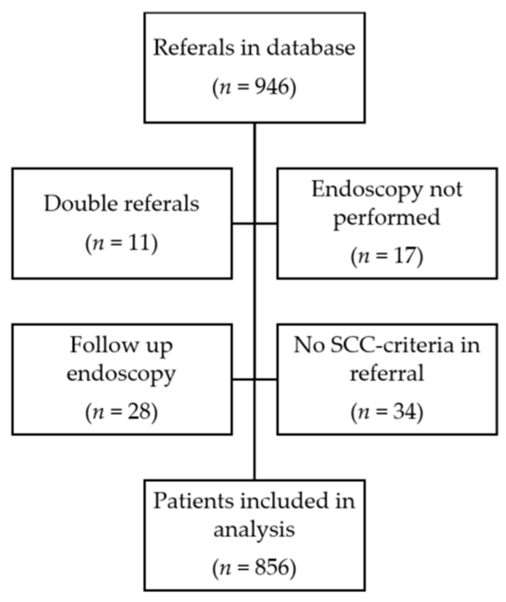 Diagnostics 13 03577 g001 Diagnostics 13 03577 g001