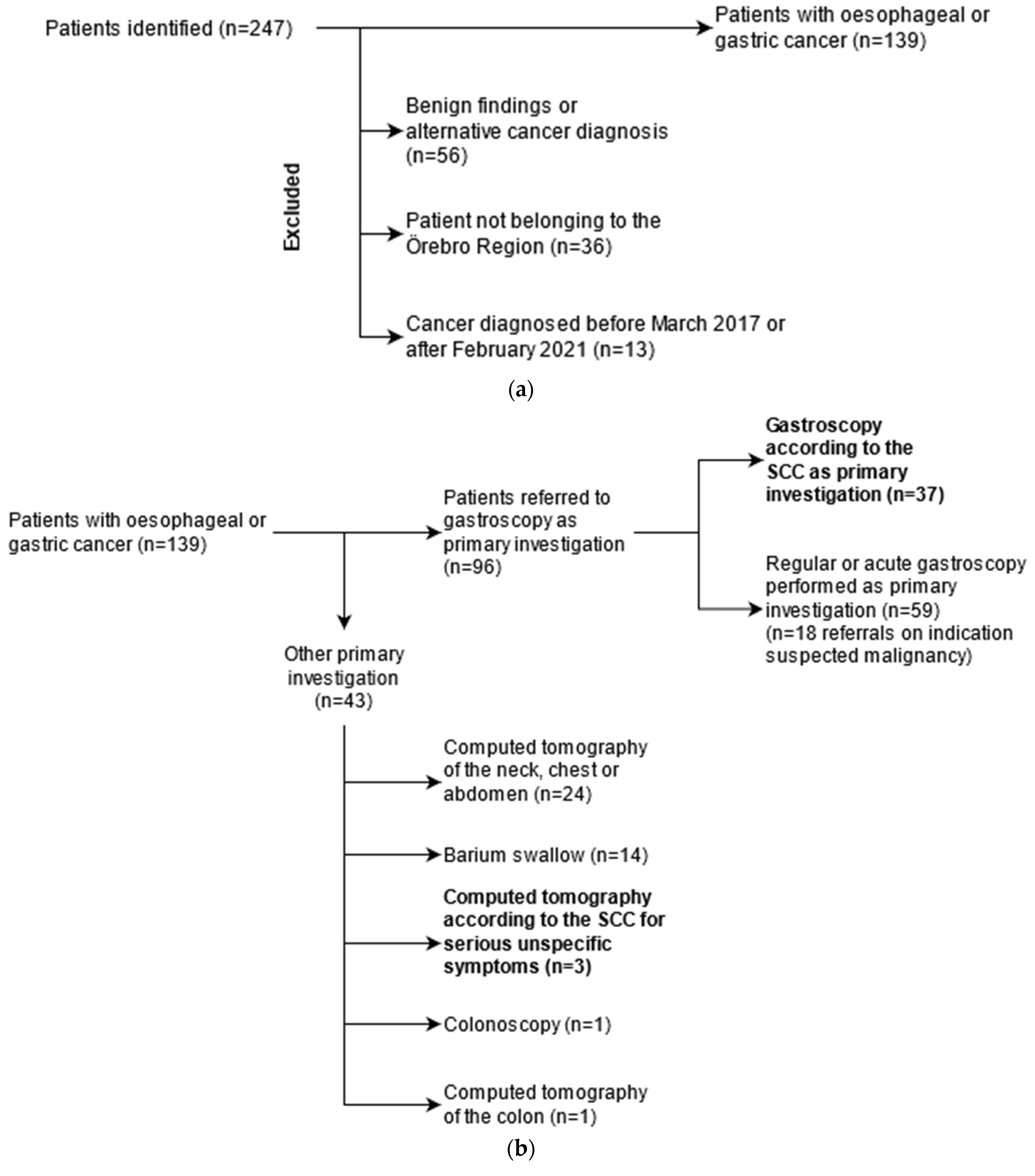 Diagnostics 13 03577 g002 Diagnostics 13 03577 g002