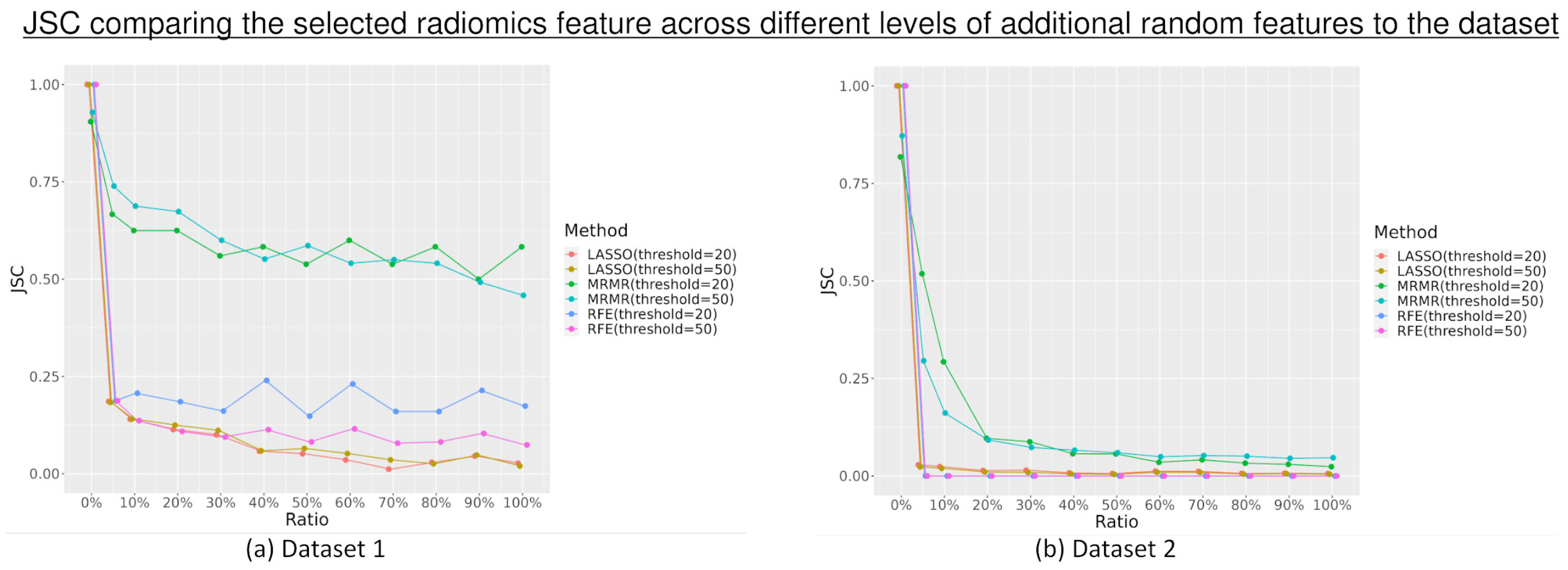 Diagnostics 13 03580 g002