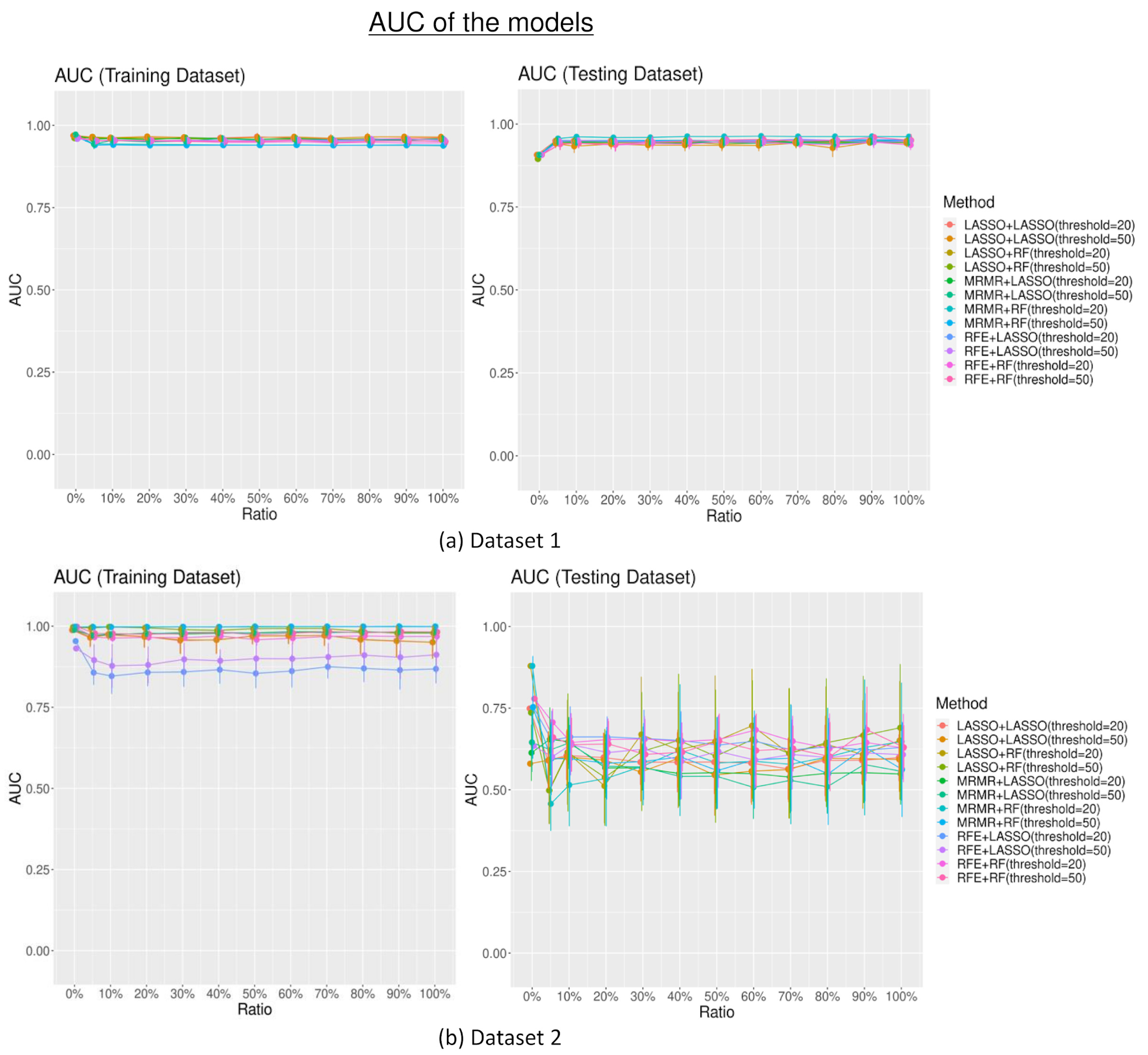 Diagnostics 13 03580 g003