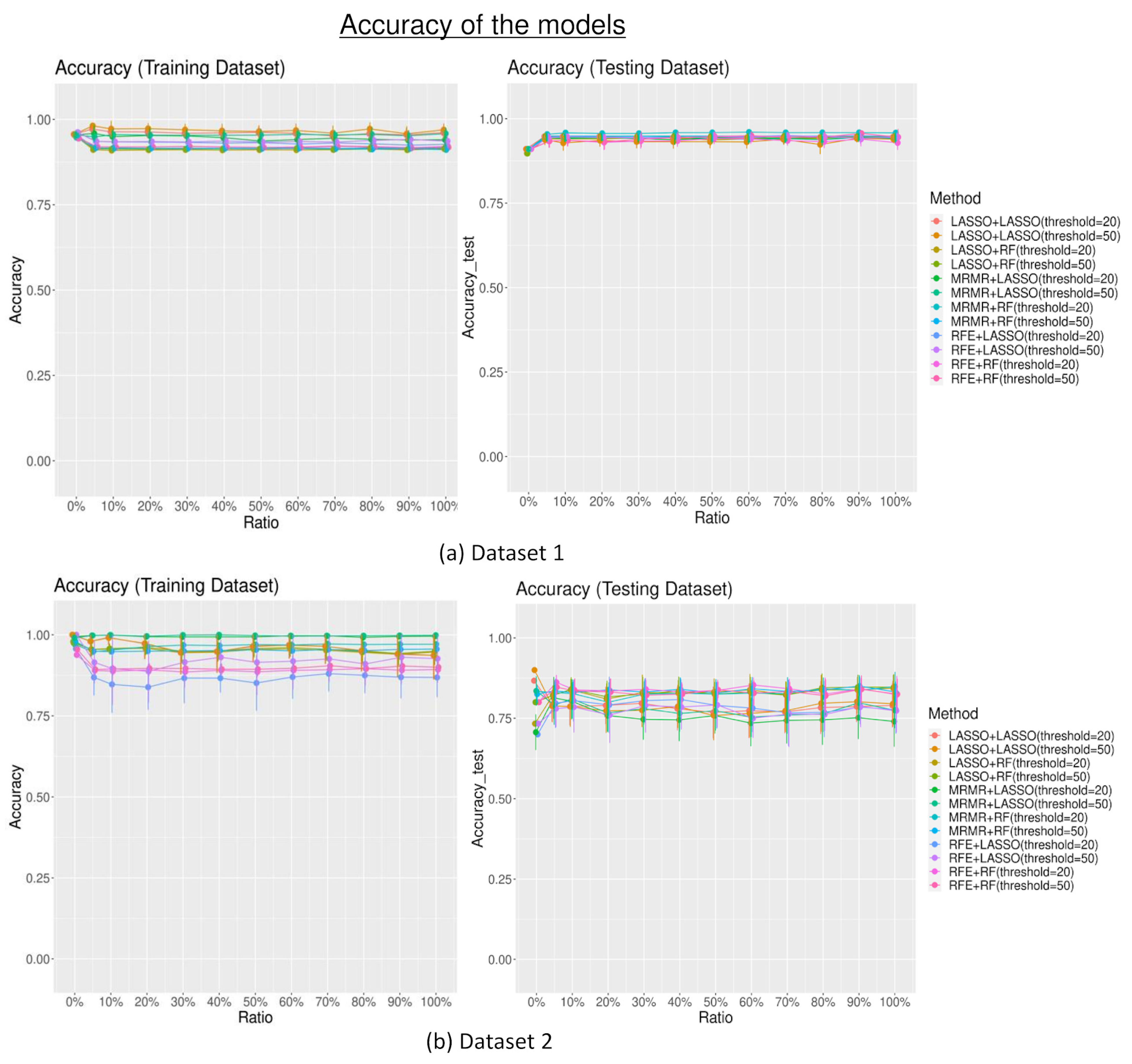 Diagnostics 13 03580 g004