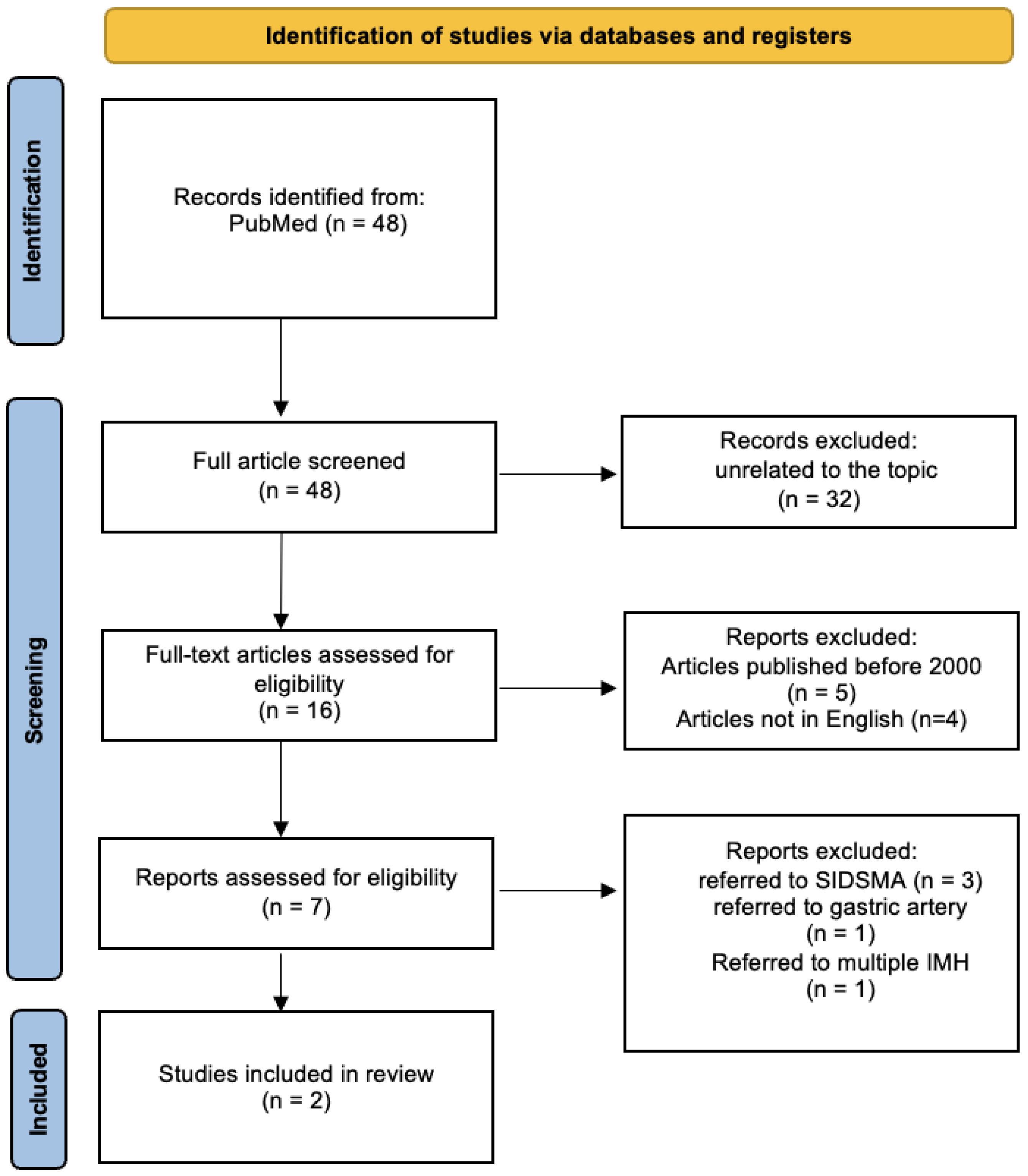 Diagnostics 13 03581 g003 Diagnostics 13 03581 g003
