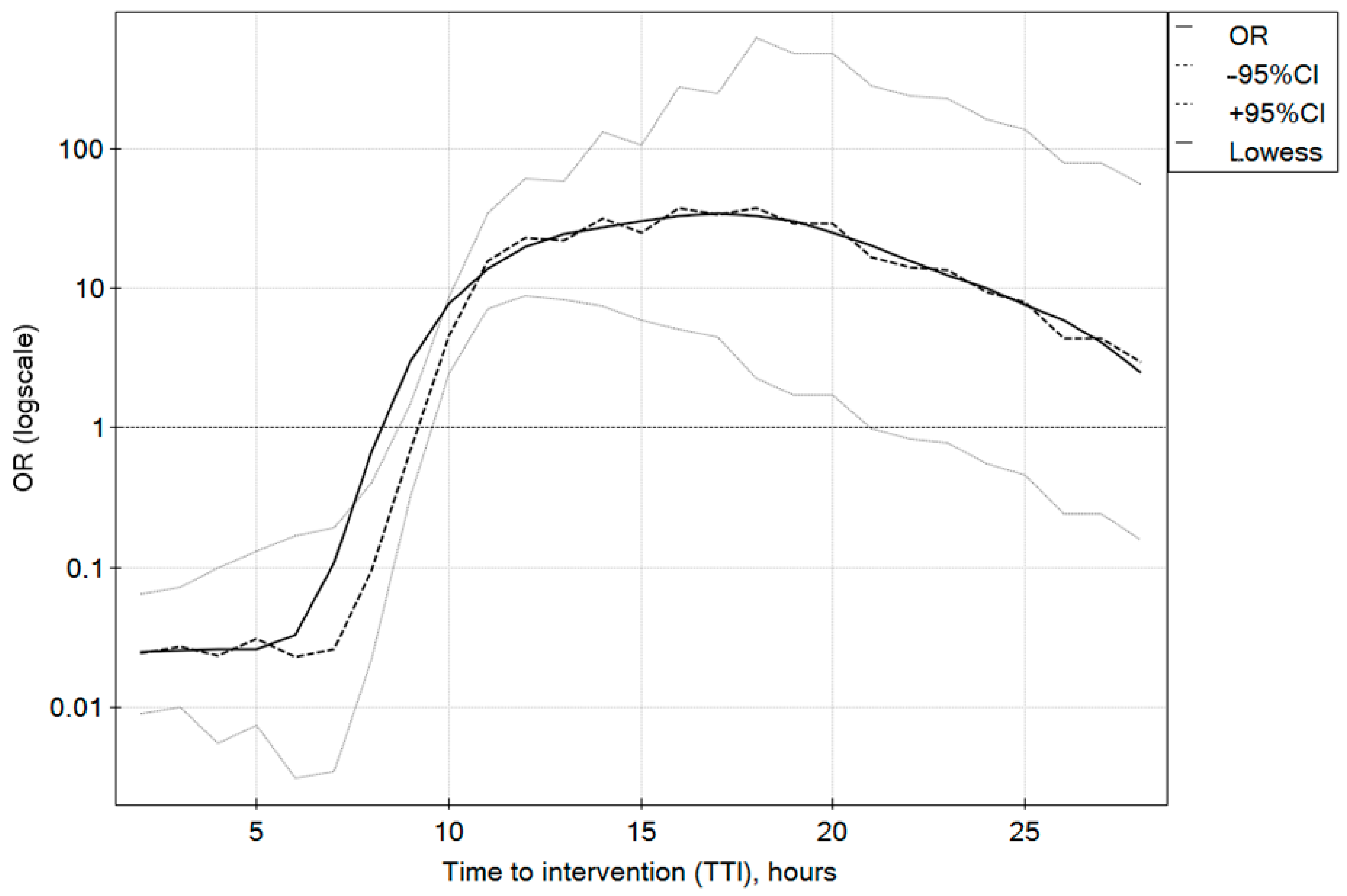 Diagnostics 13 03584 g002