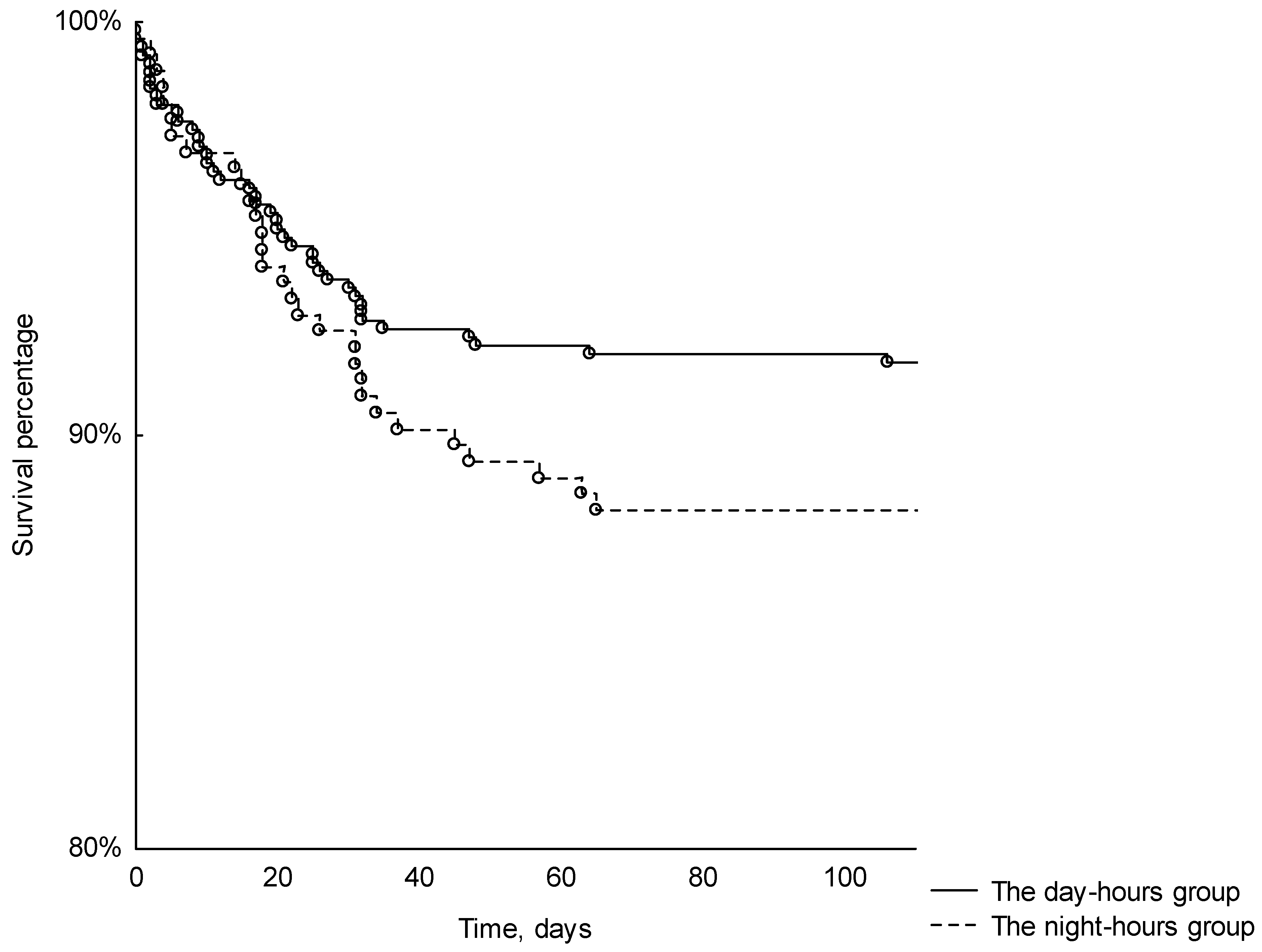 Diagnostics 13 03584 g003
