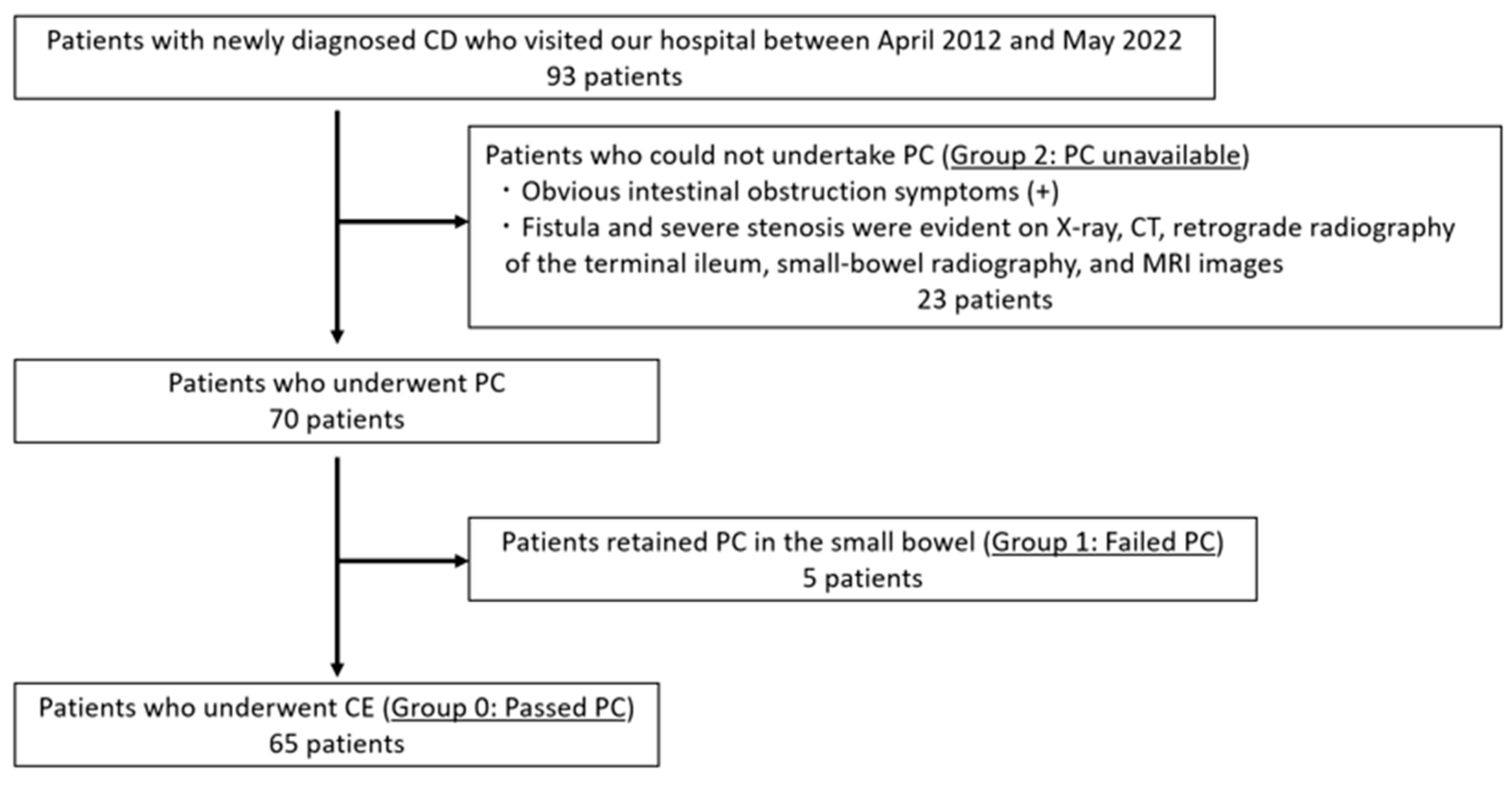 Diagnostics 13 03587 g001