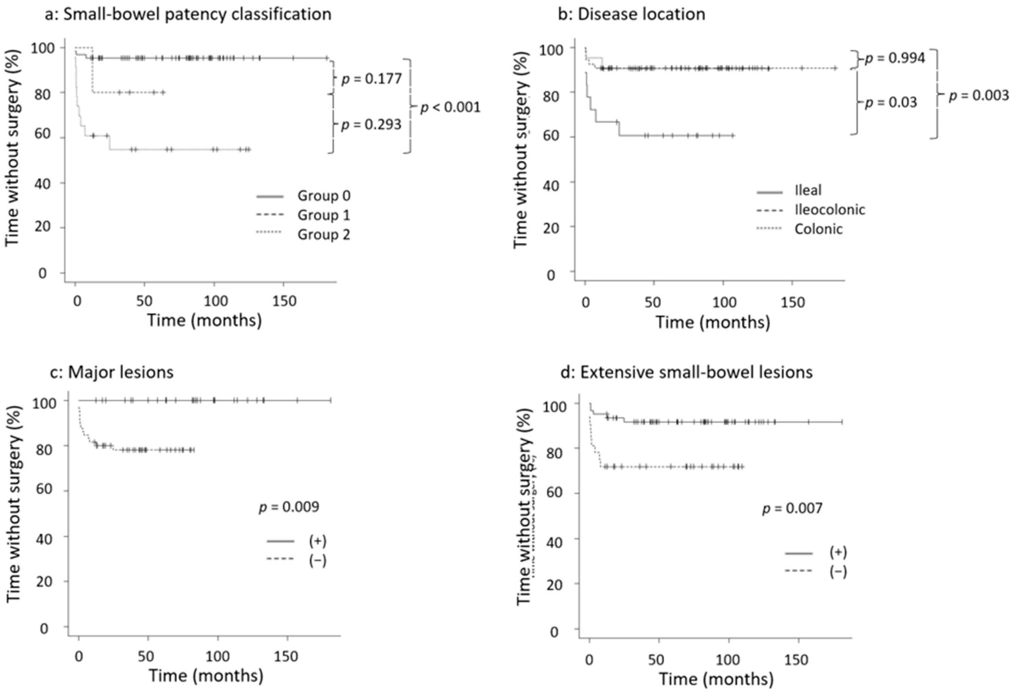 Diagnostics 13 03587 g002