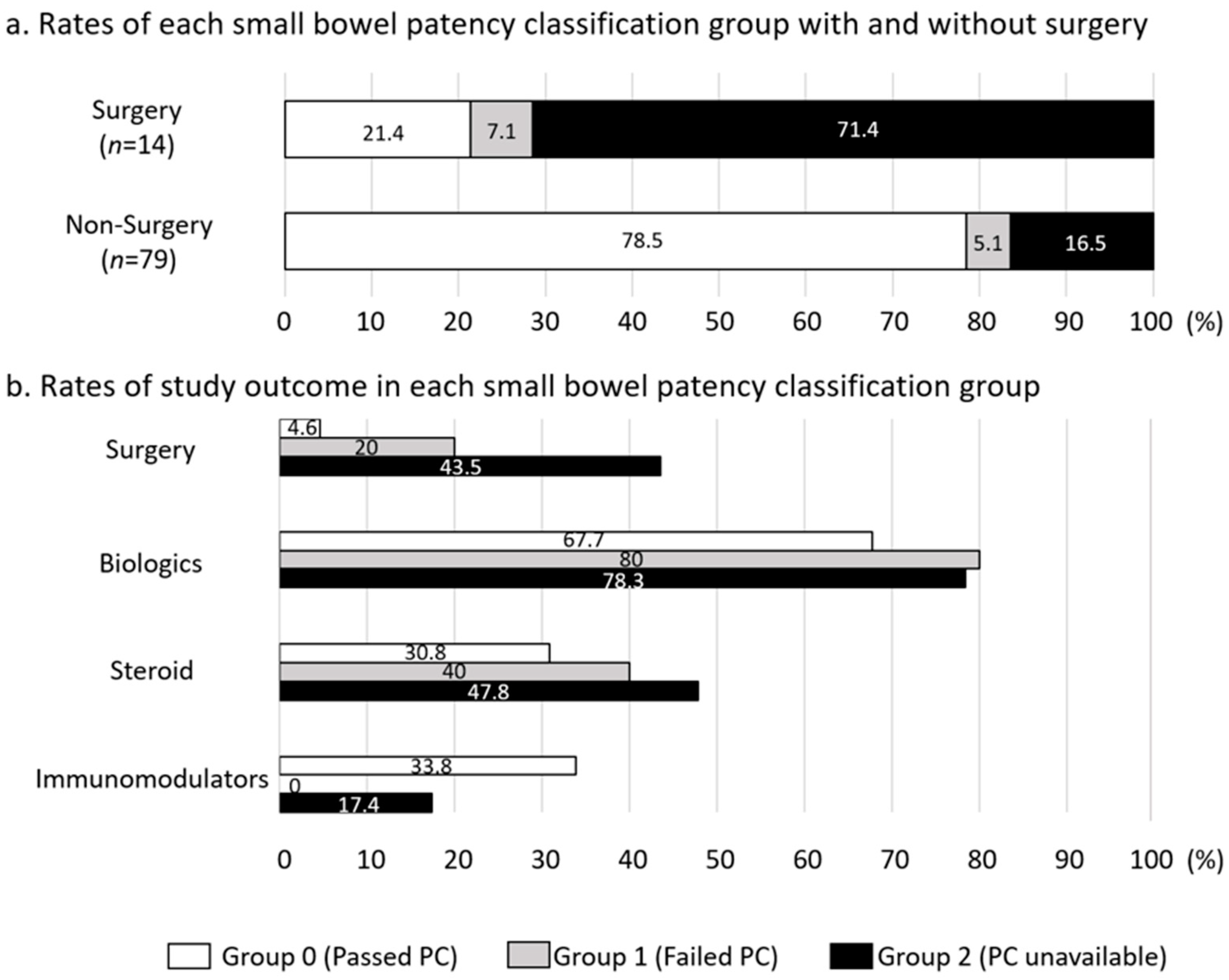 Diagnostics 13 03587 g004
