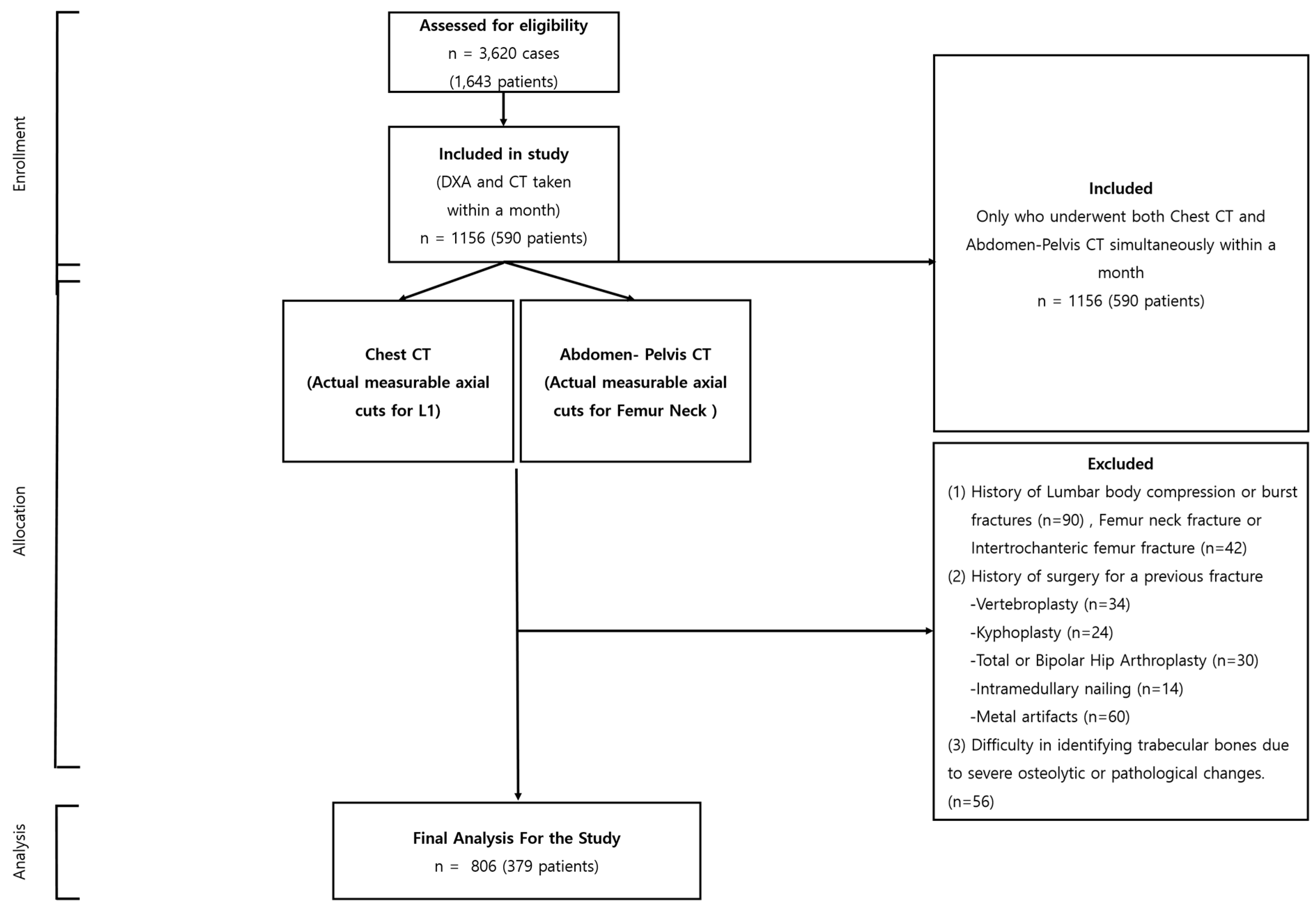 Diagnostics 13 03588 g001