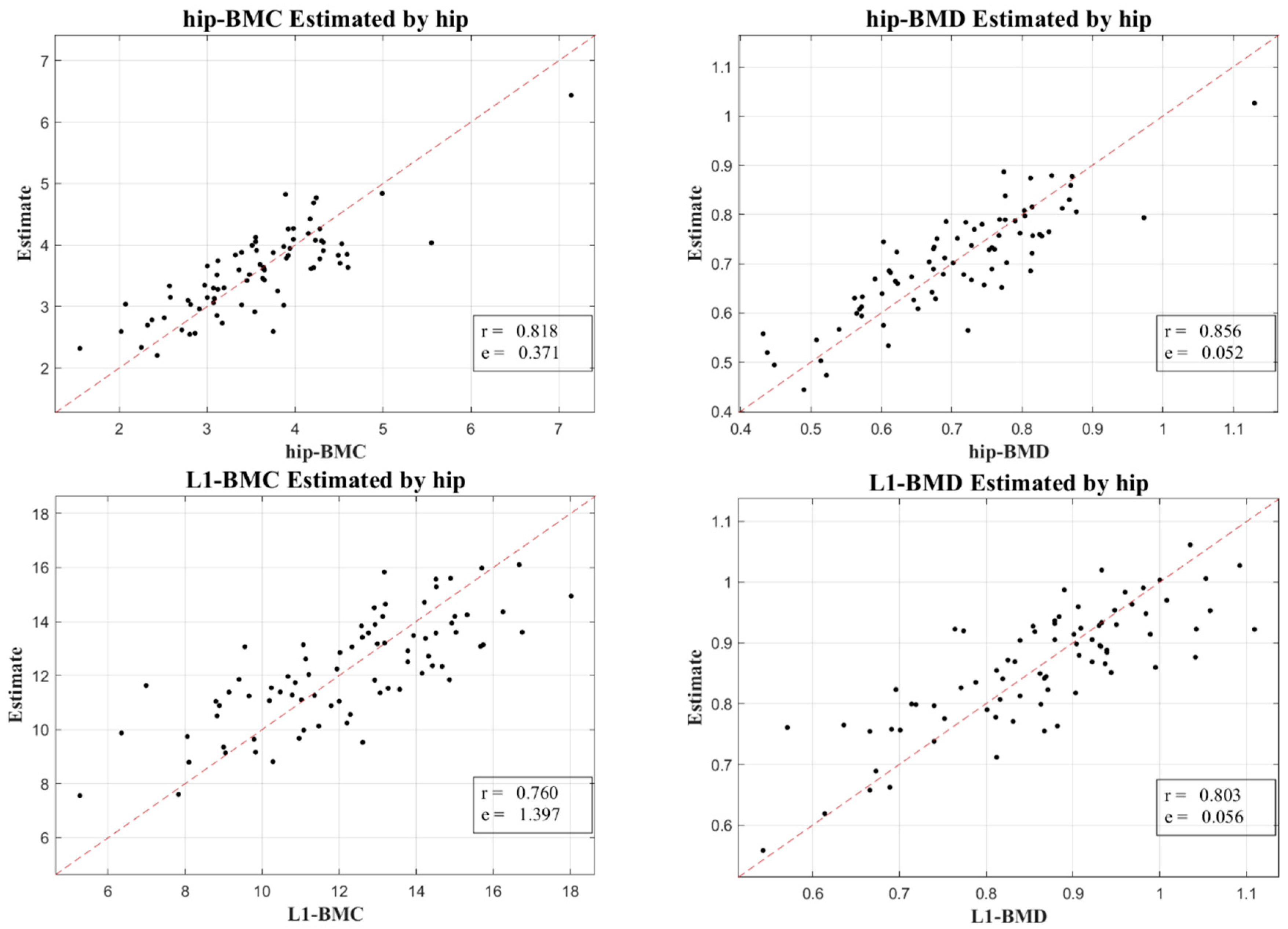 Diagnostics 13 03588 g004