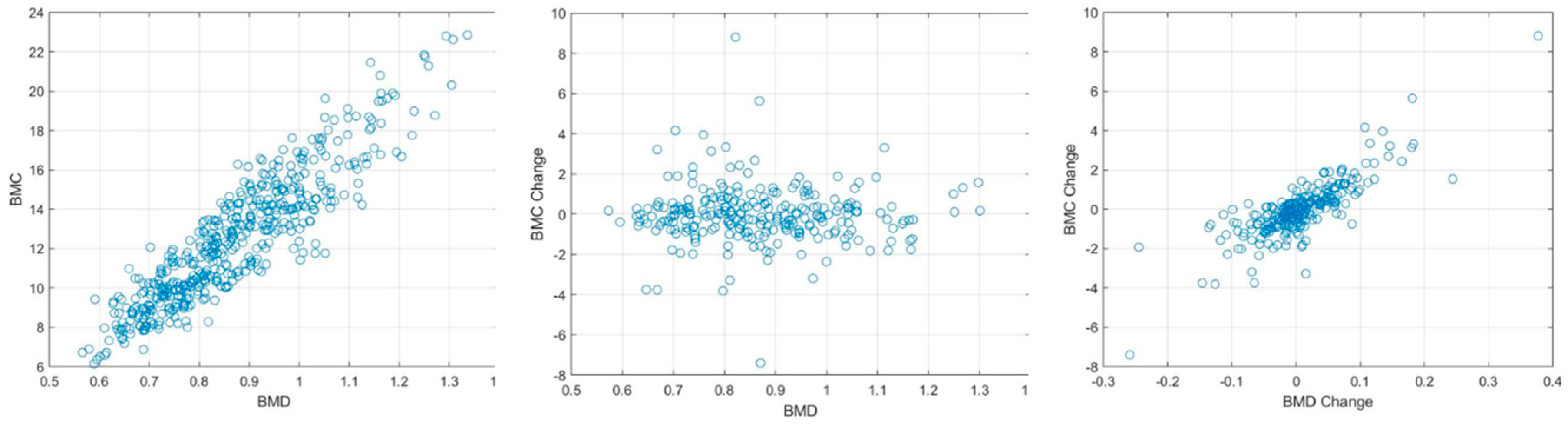 Diagnostics 13 03588 g005