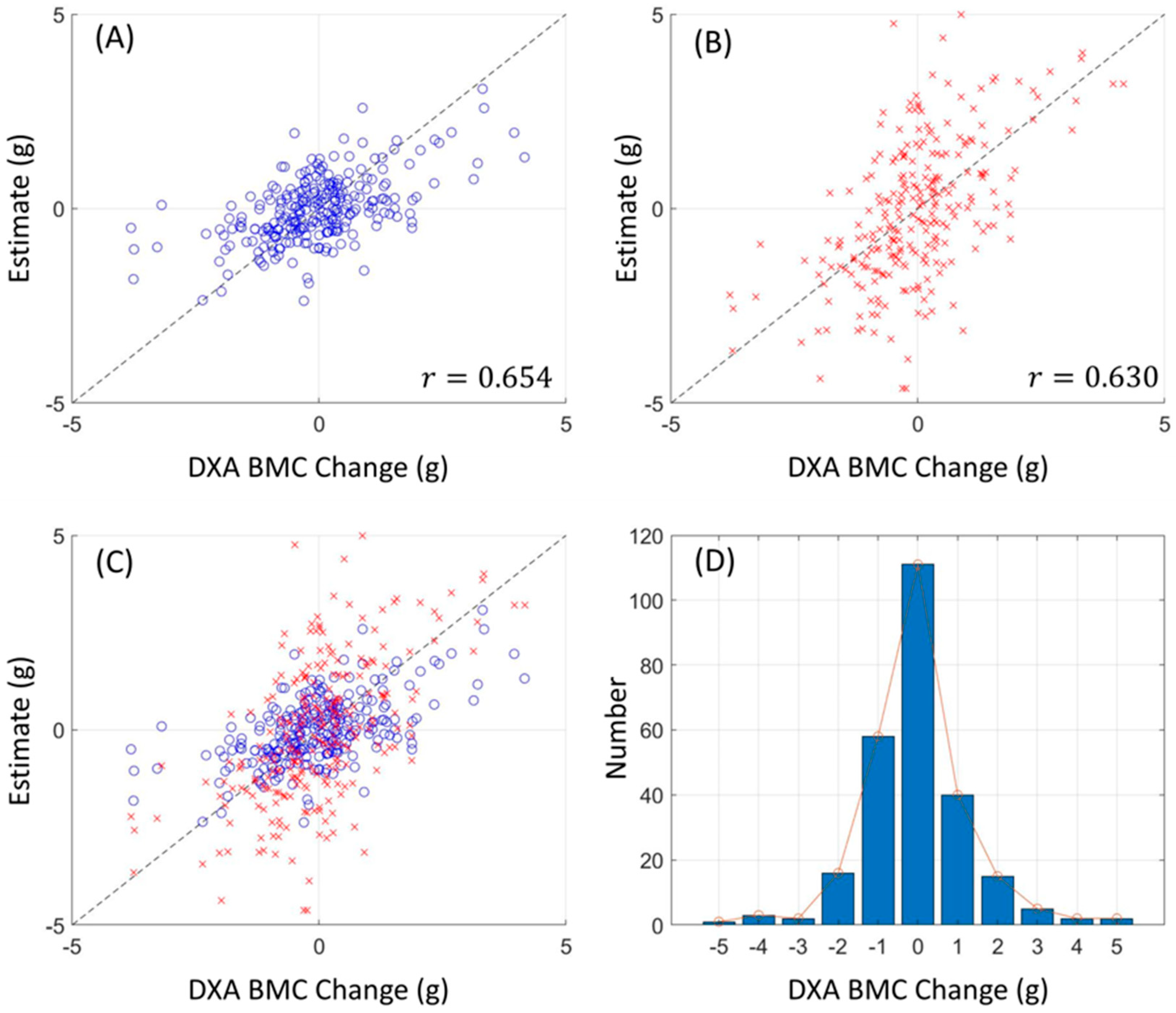 Diagnostics 13 03588 g006