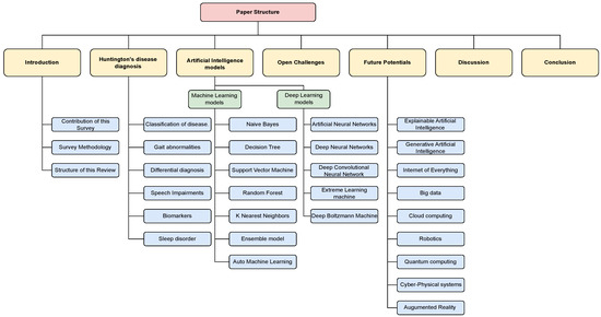 ReMind APS ETS su LinkedIn: ReMind APS ETS